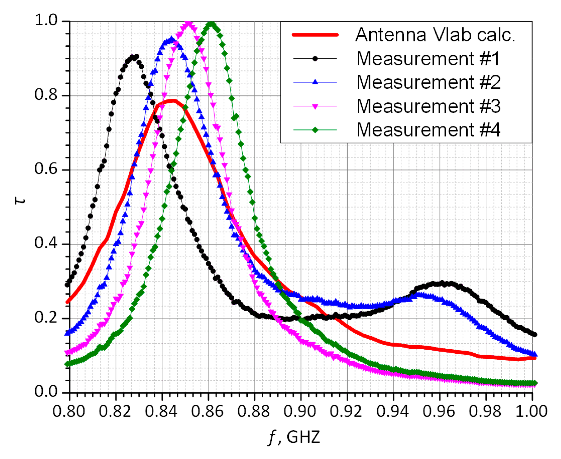 Sensors 21 01093 g015 Sensors 21 01093 g015
