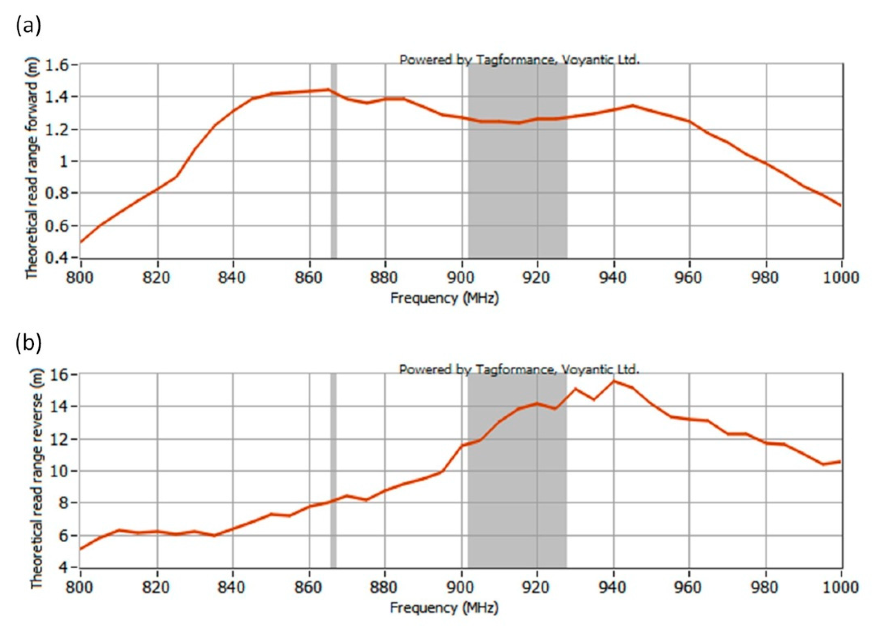 Sensors 21 01093 g018 Sensors 21 01093 g018