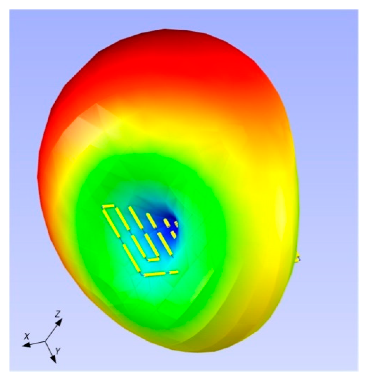 Sensors 21 01093 g021 Sensors 21 01093 g021
