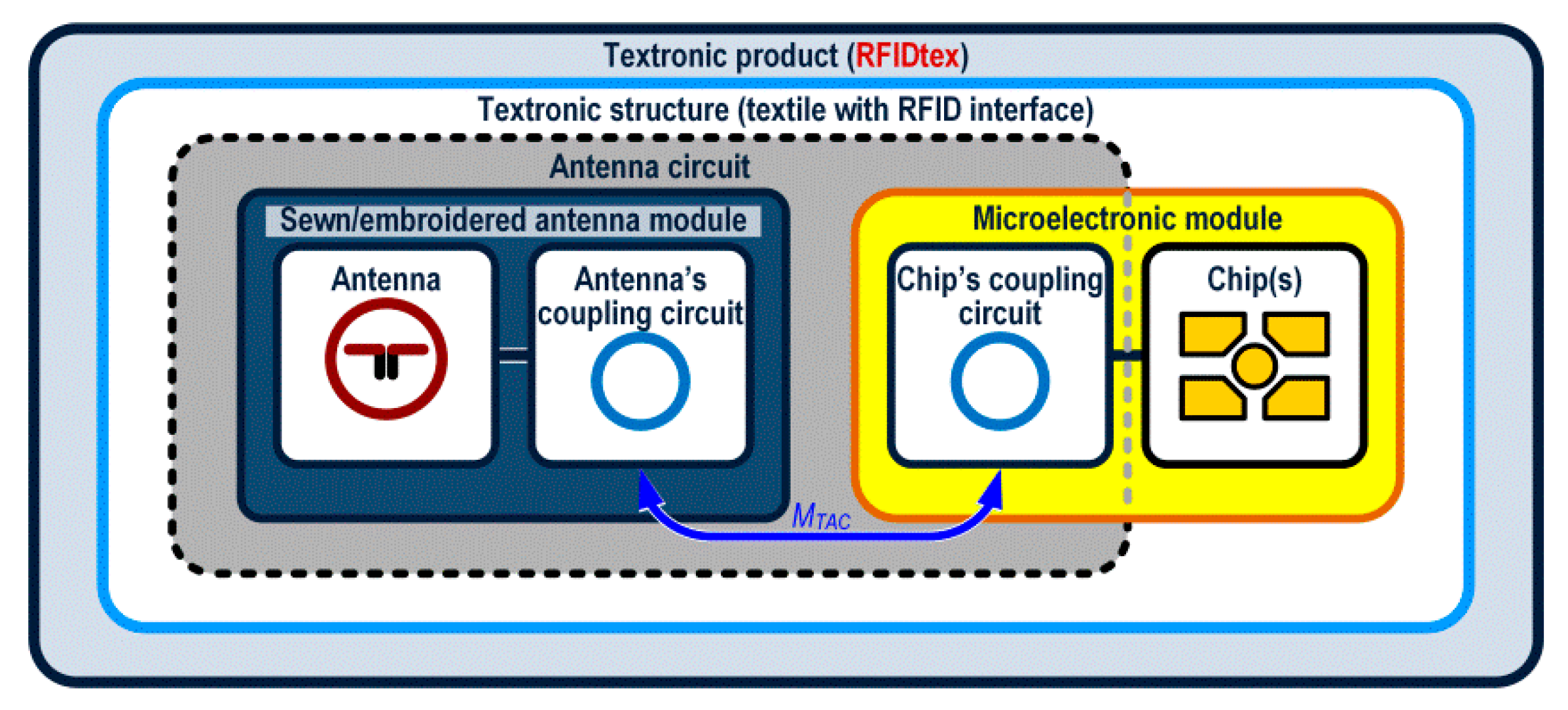 Sensors 21 01093 g024 Sensors 21 01093 g024