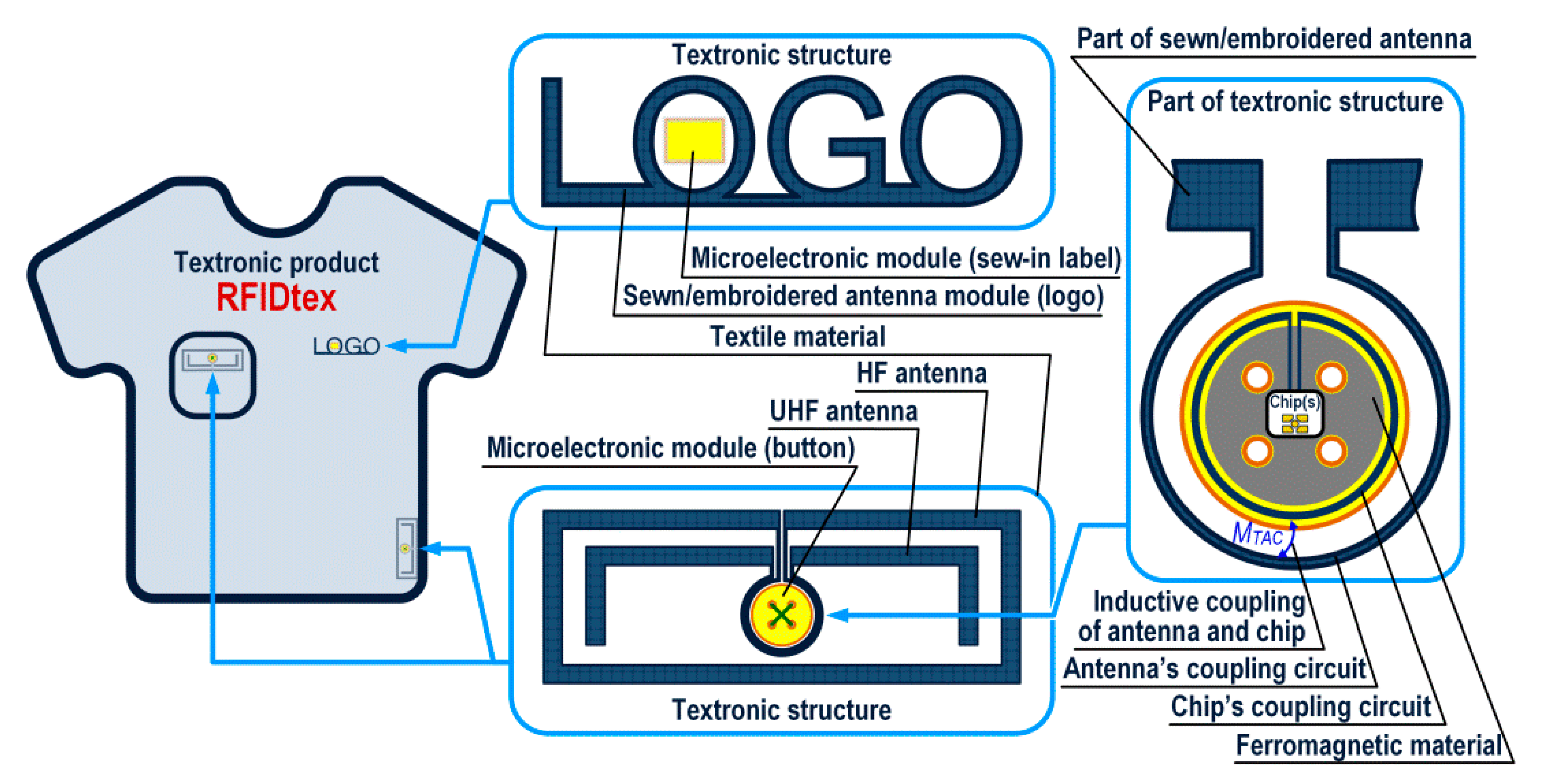 Sensors 21 01093 g025 Sensors 21 01093 g025
