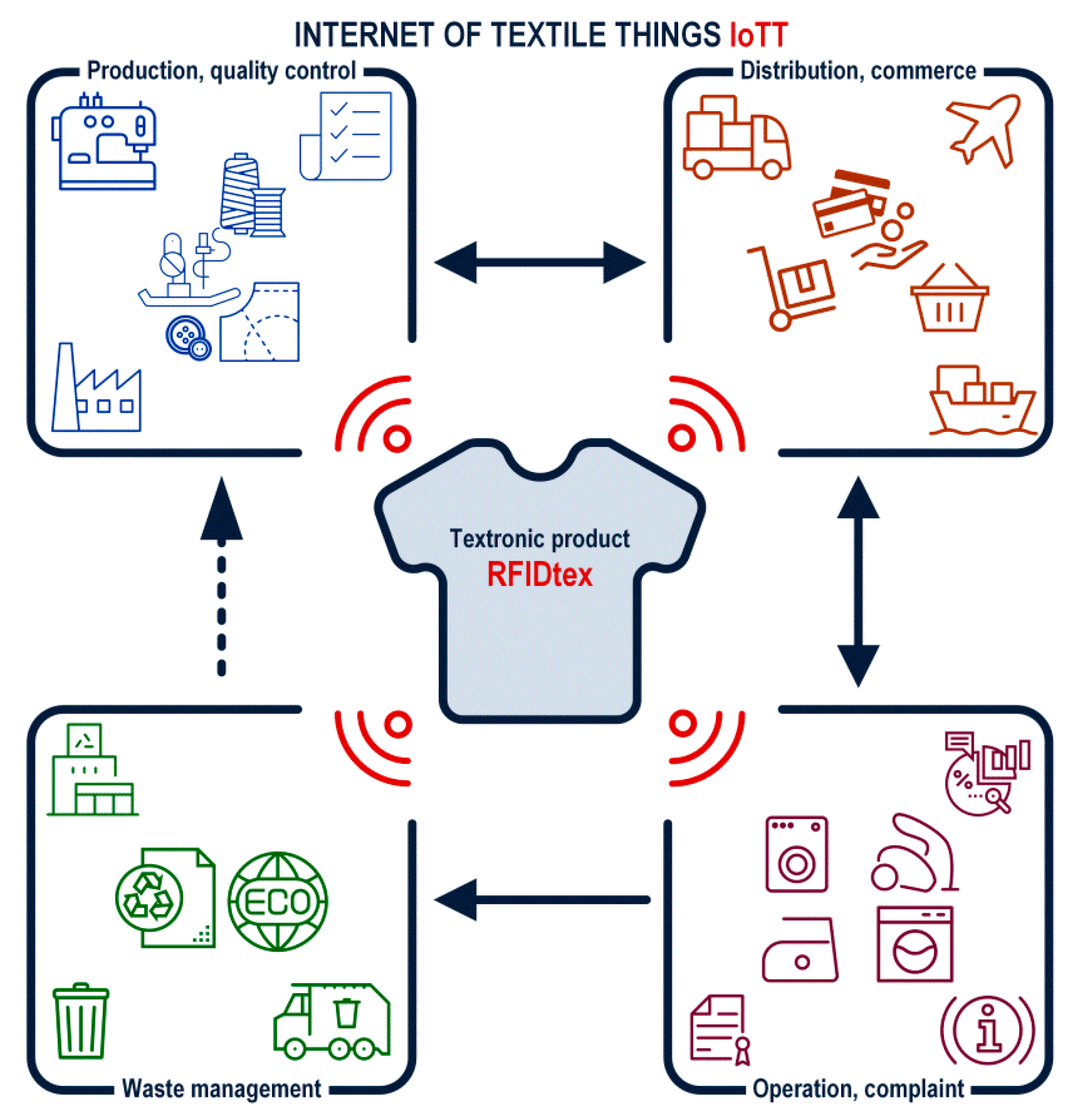 Sensors 21 01093 g027 Sensors 21 01093 g027