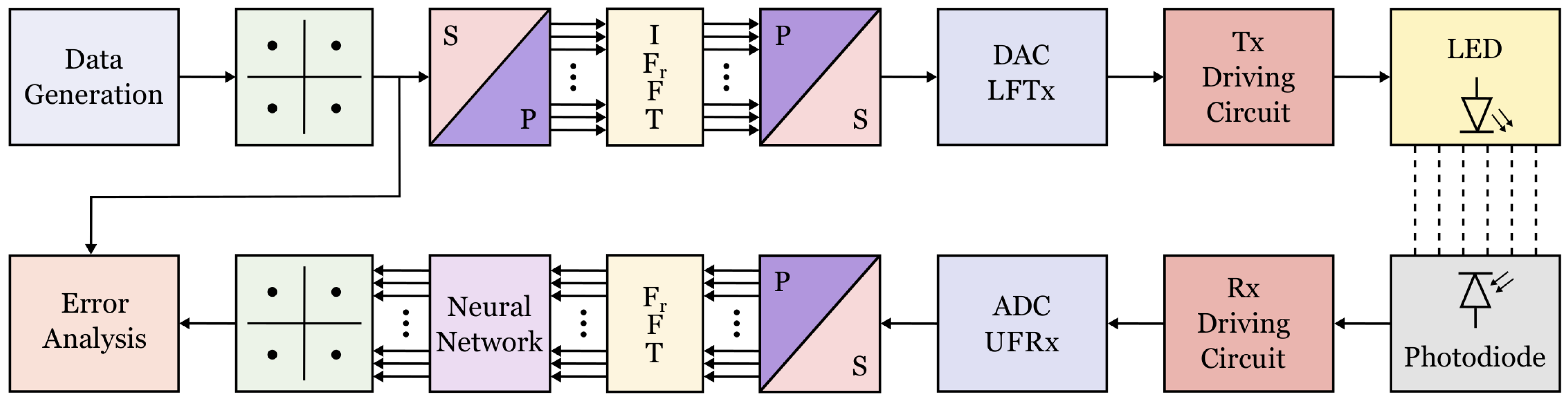 Sensors 21 01094 g001