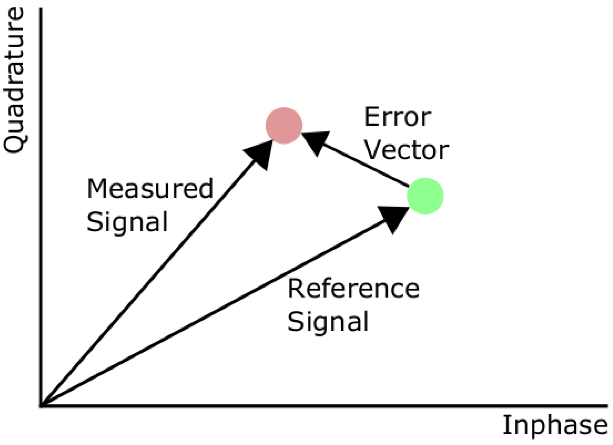 Sensors 21 01094 g003