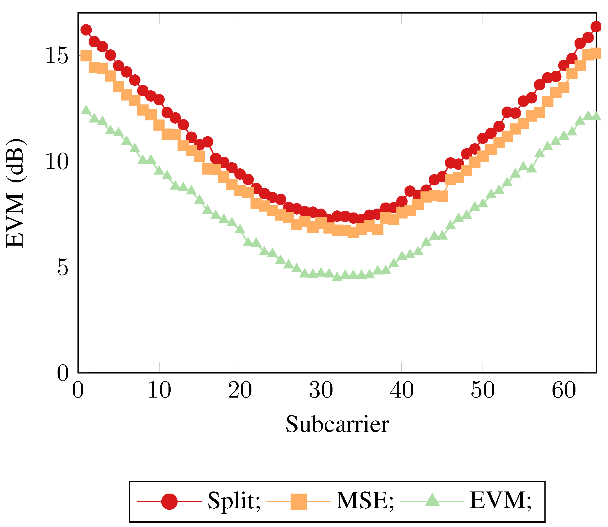 Sensors 21 01094 g005