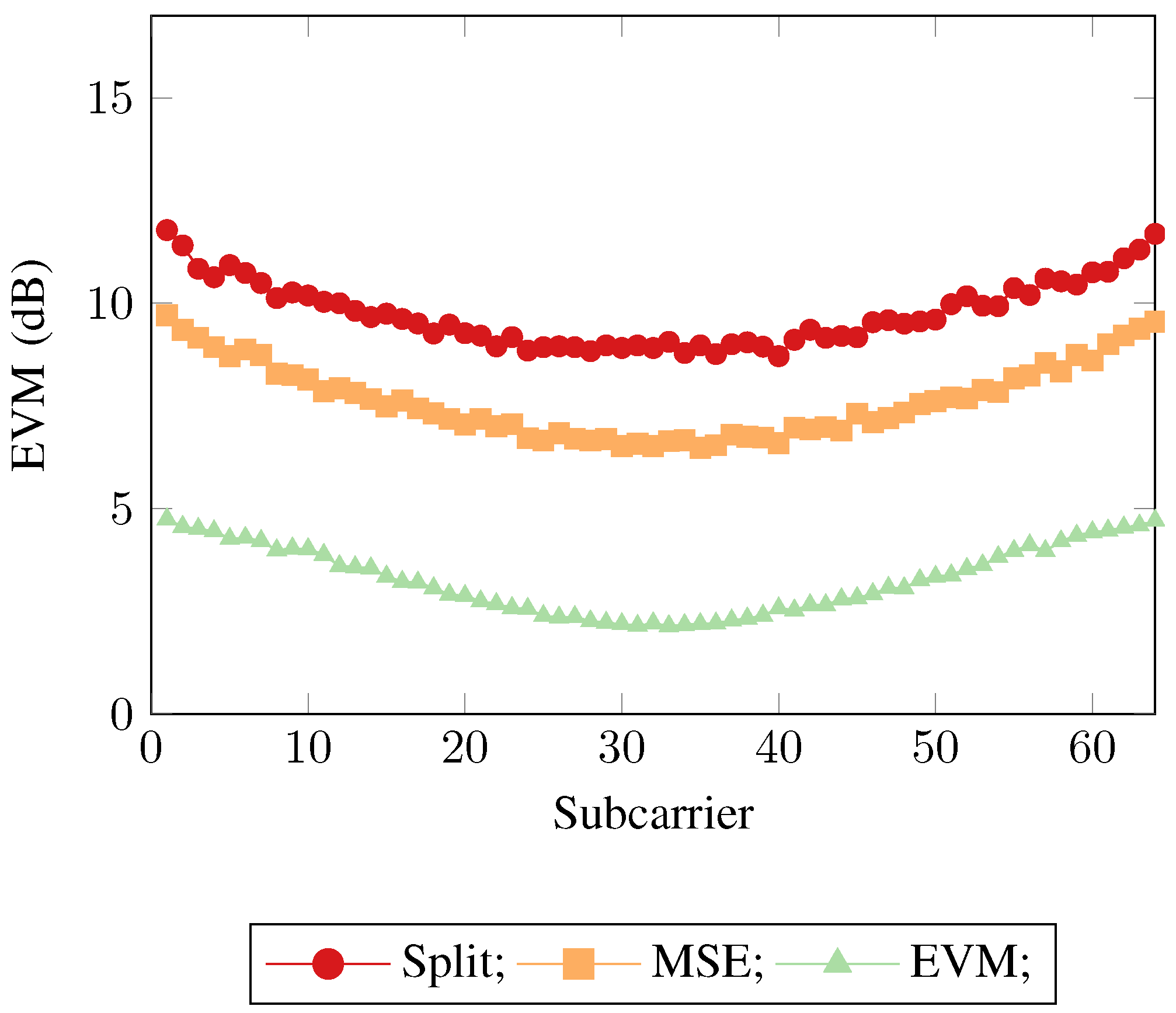 Sensors 21 01094 g006