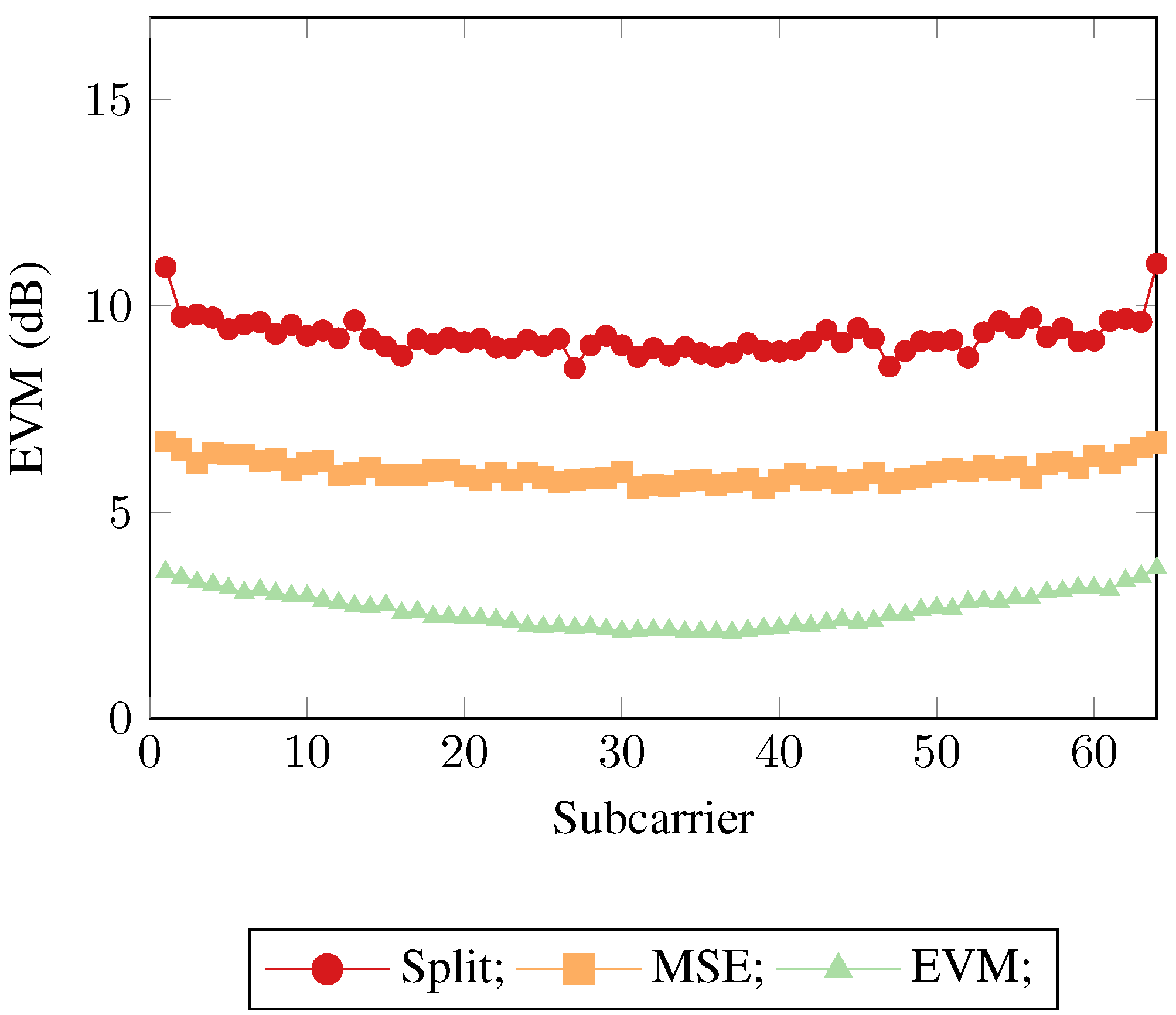 Sensors 21 01094 g007