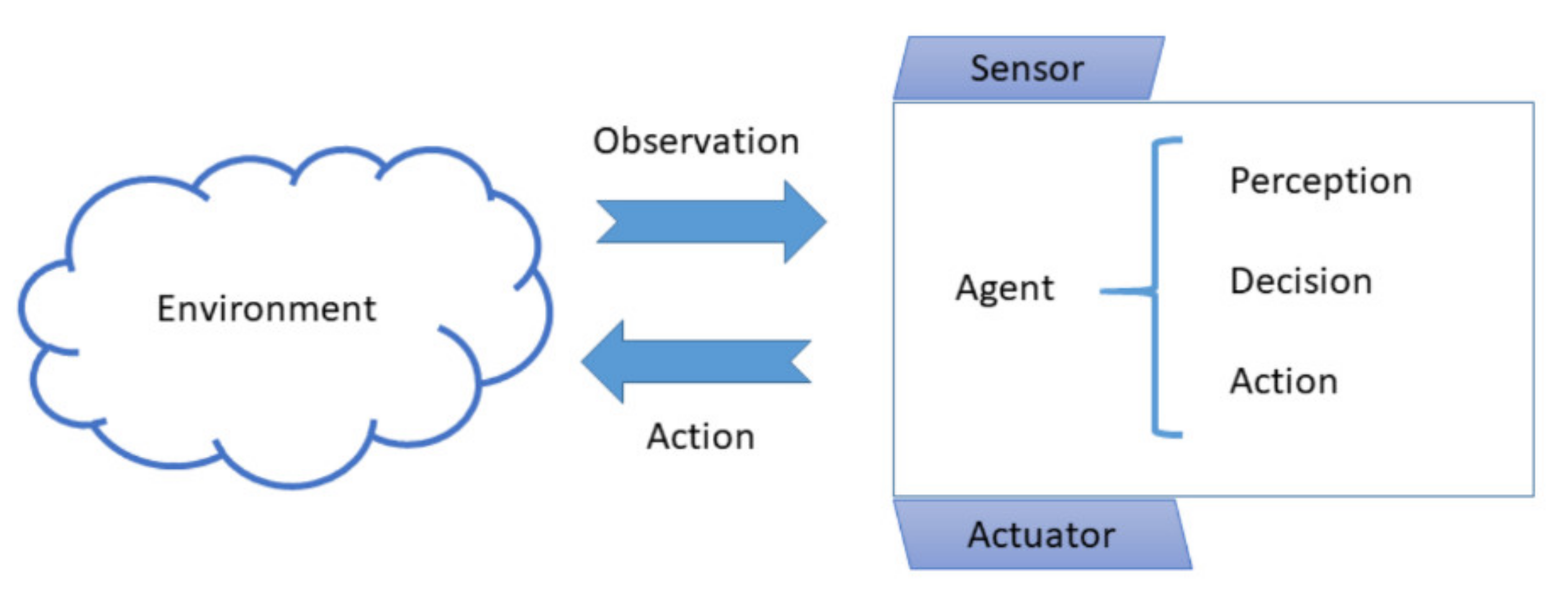 Sensors 21 01096 g002 Sensors 21 01096 g002