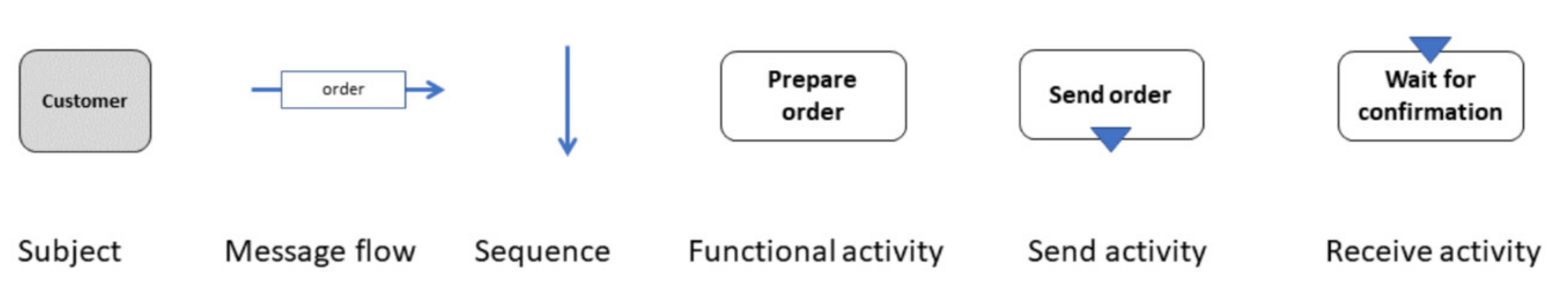 Sensors 21 01096 g004 Sensors 21 01096 g004