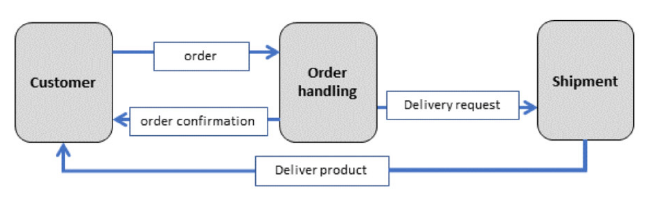 Sensors 21 01096 g005 Sensors 21 01096 g005