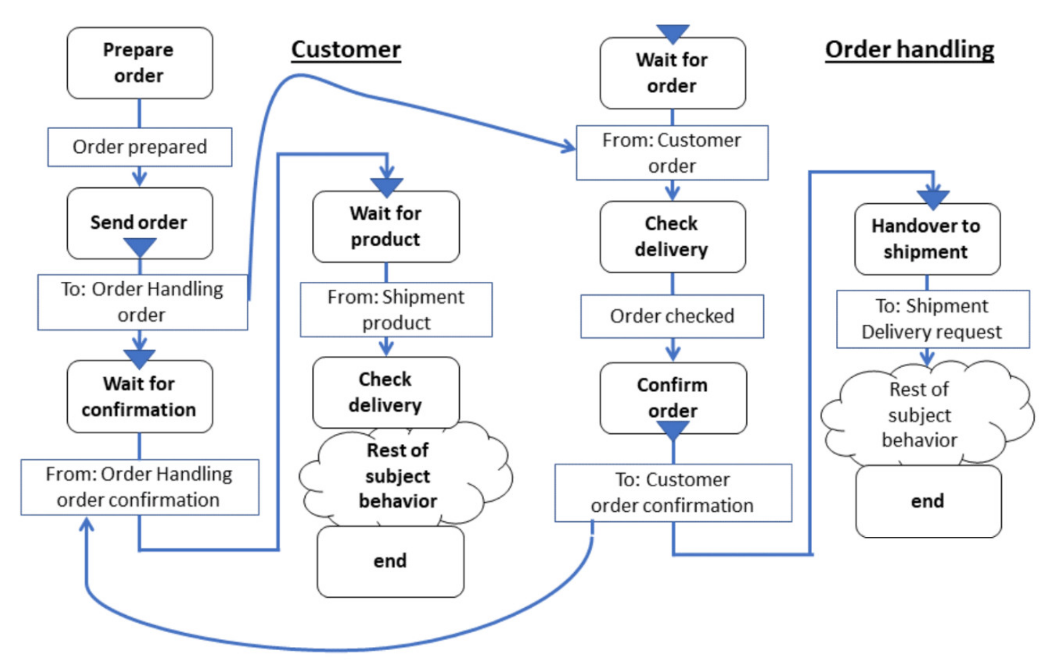 Sensors 21 01096 g006 Sensors 21 01096 g006