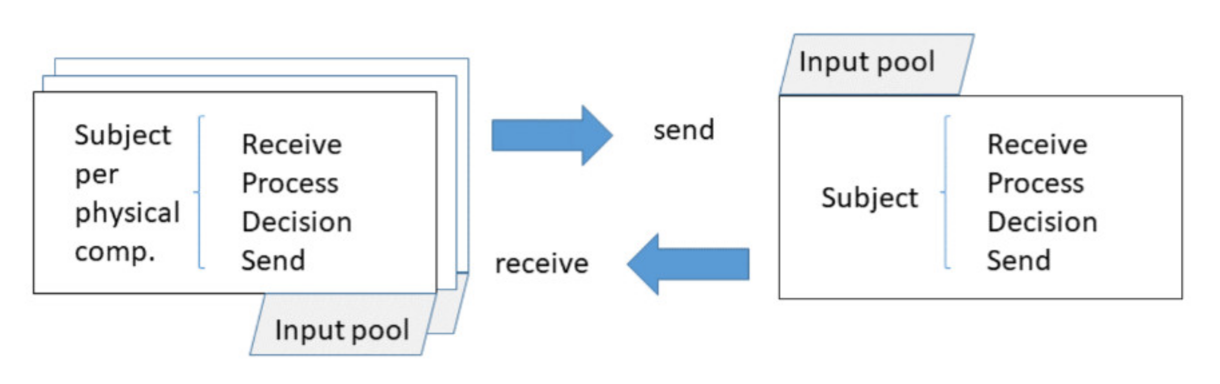 Sensors 21 01096 g007 Sensors 21 01096 g007