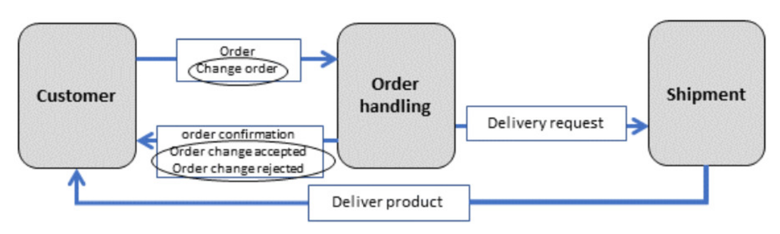 Sensors 21 01096 g008 Sensors 21 01096 g008