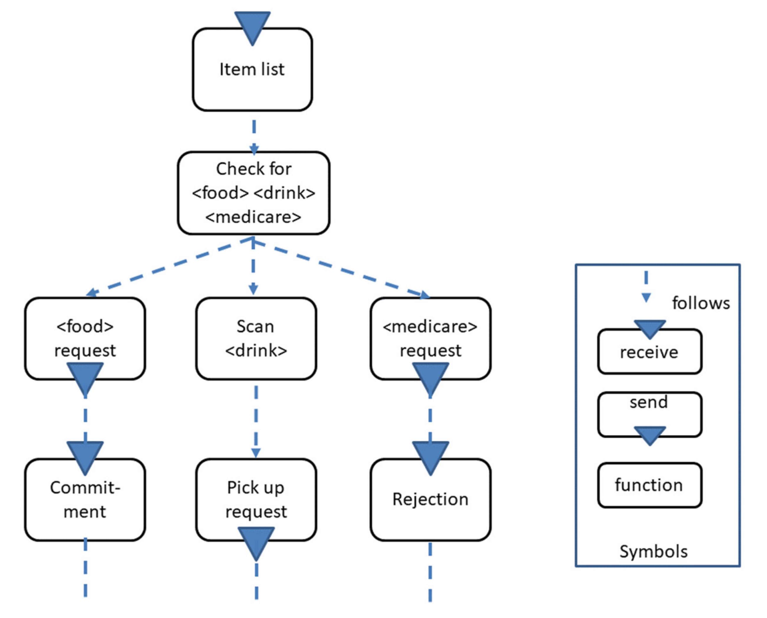 Sensors 21 01096 g012 Sensors 21 01096 g012