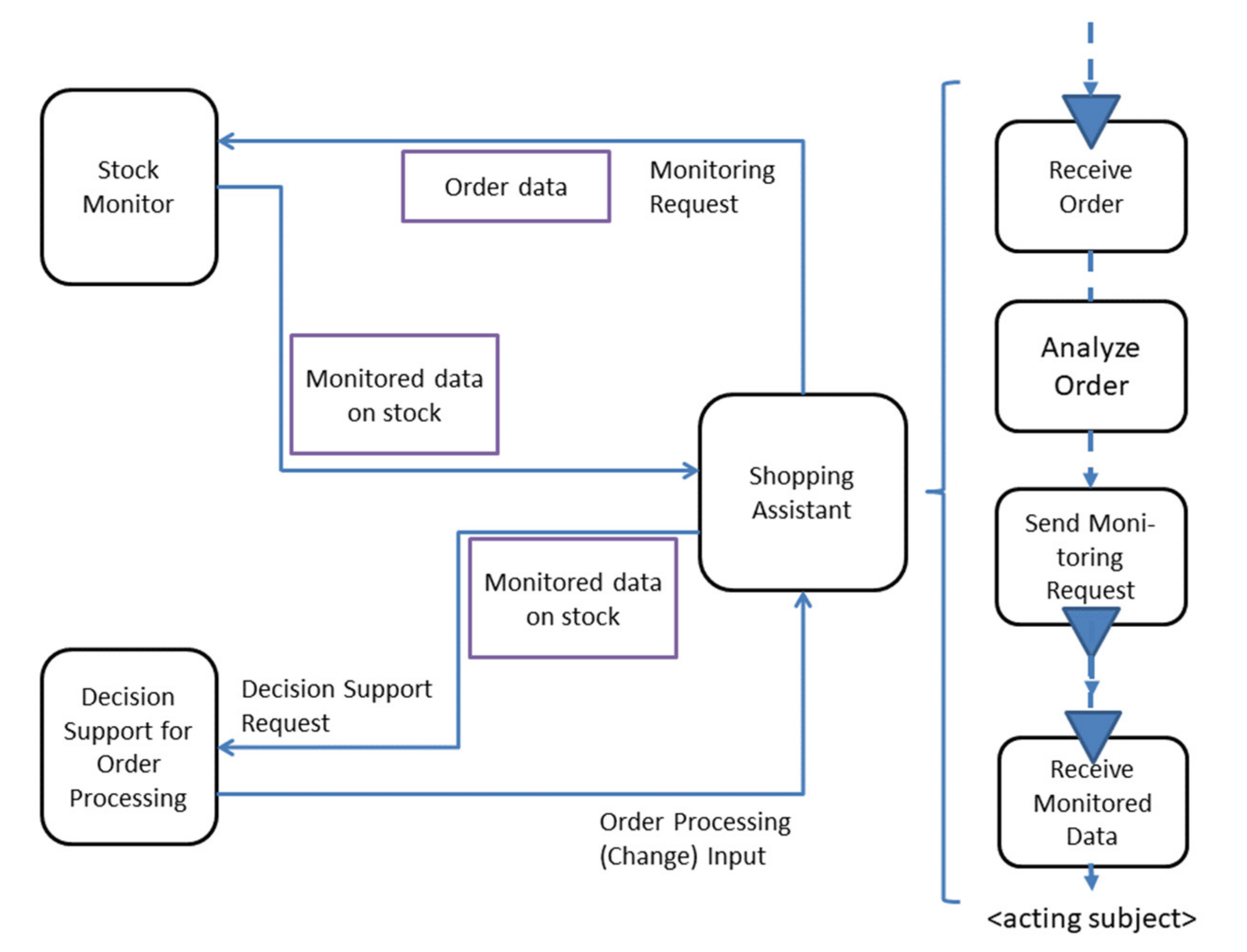 Sensors 21 01096 g014 Sensors 21 01096 g014