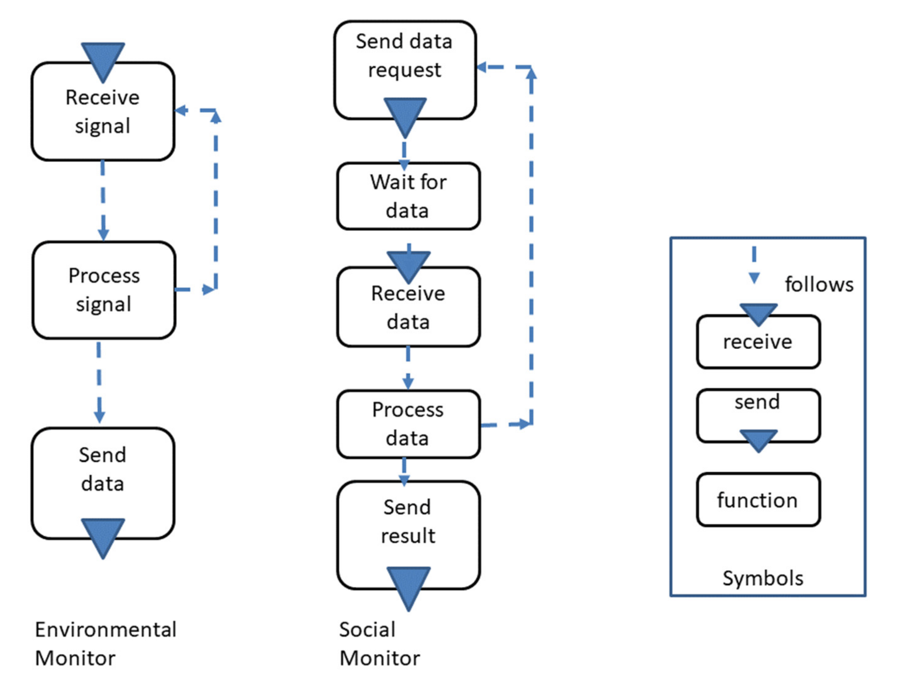 Sensors 21 01096 g015 Sensors 21 01096 g015