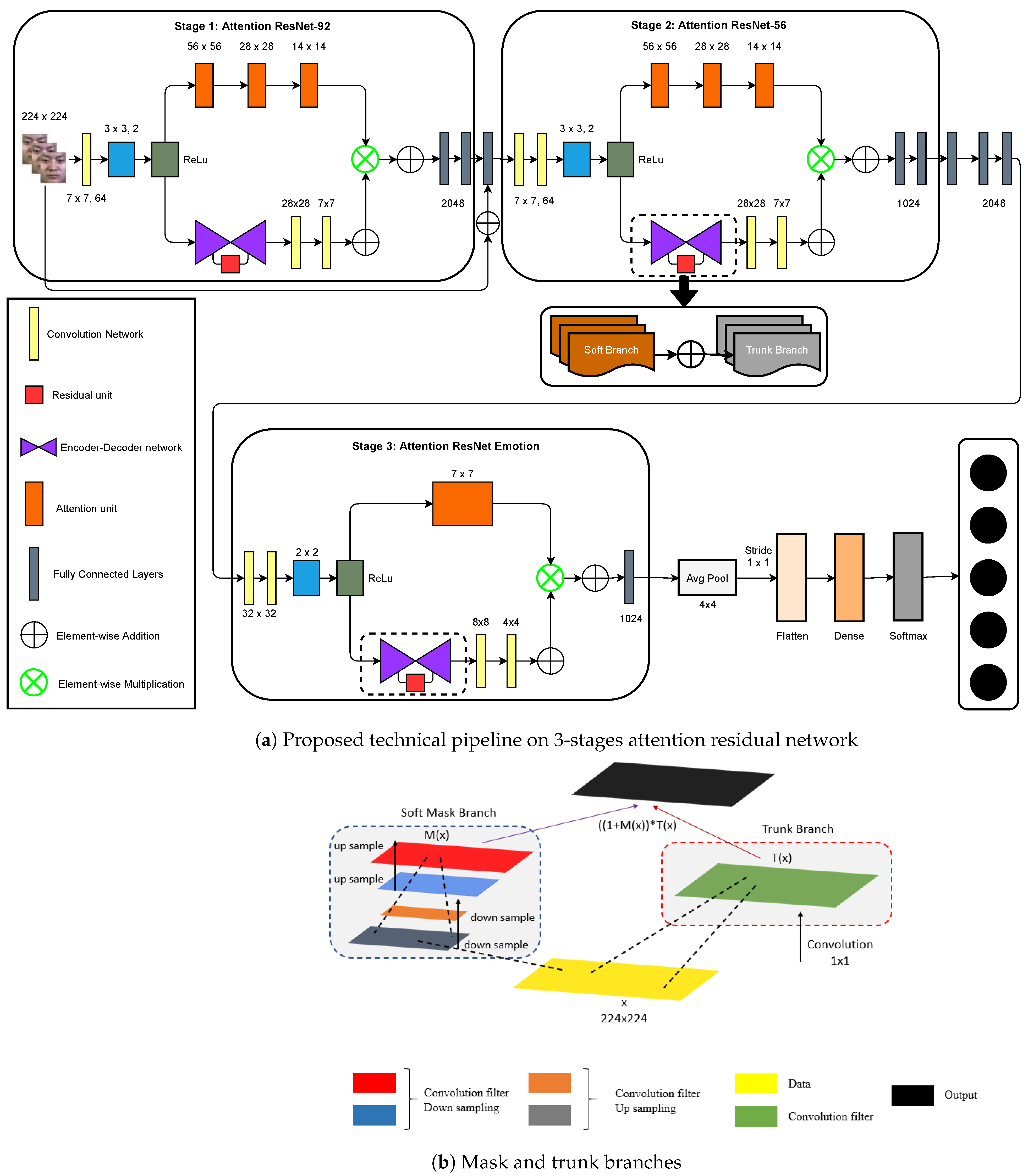 Sensors 21 01098 g002 Sensors 21 01098 g002