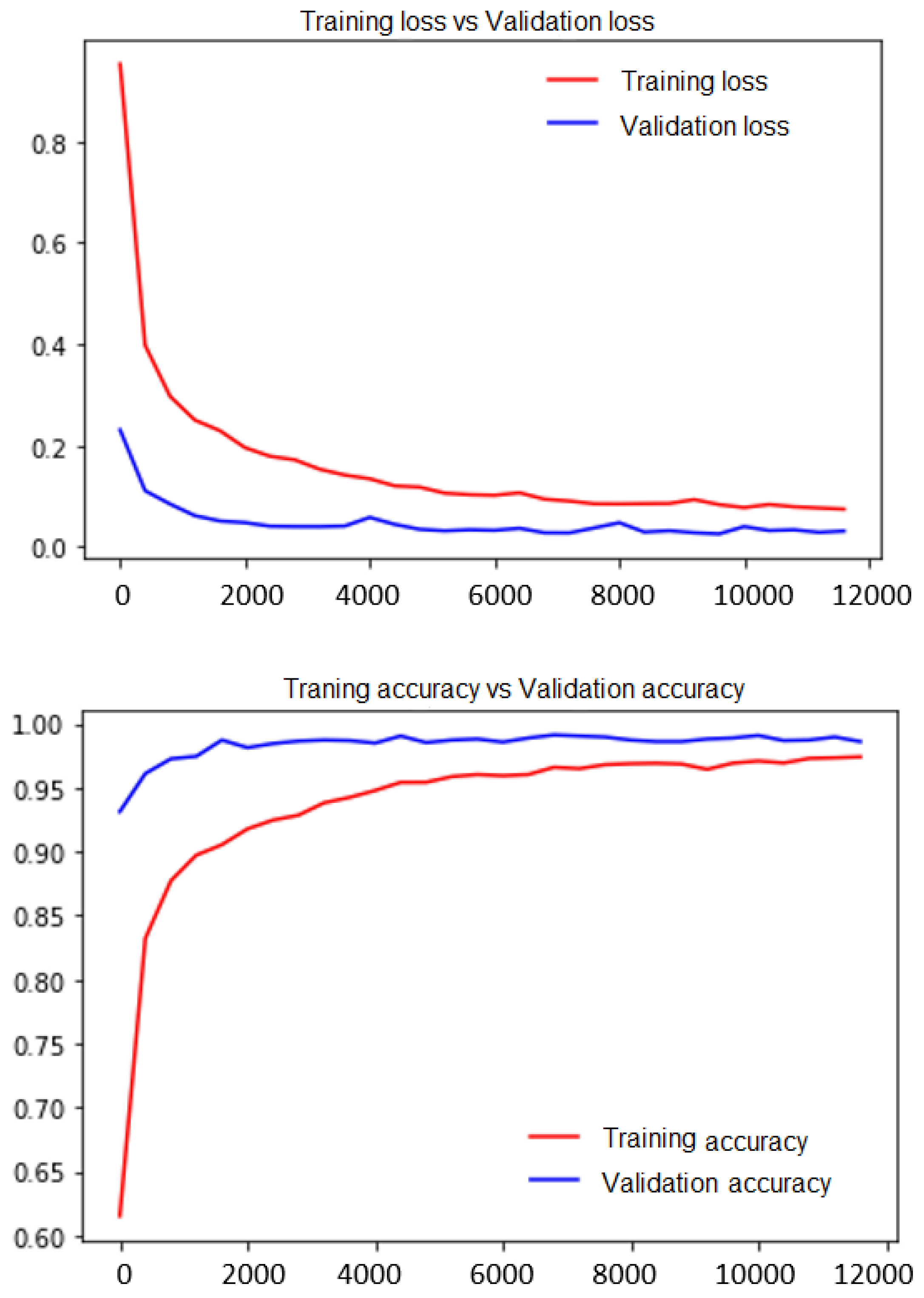 Sensors 21 01098 g008 Sensors 21 01098 g008