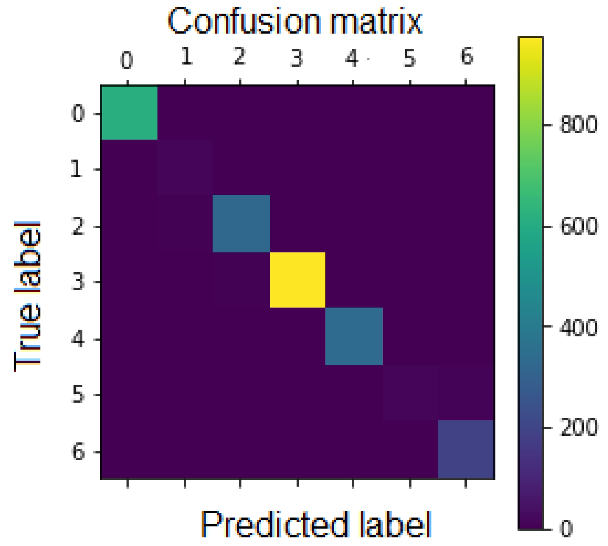 Sensors 21 01098 g010 Sensors 21 01098 g010