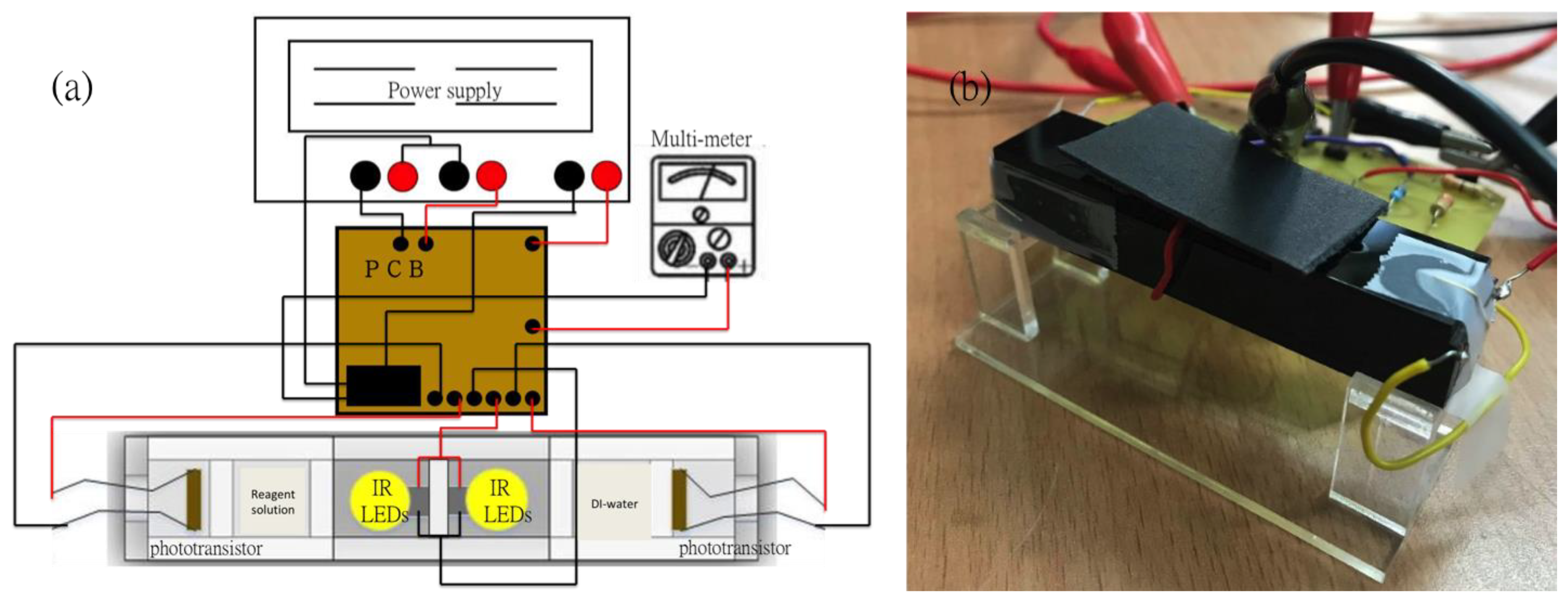 Sensors 21 01099 g001