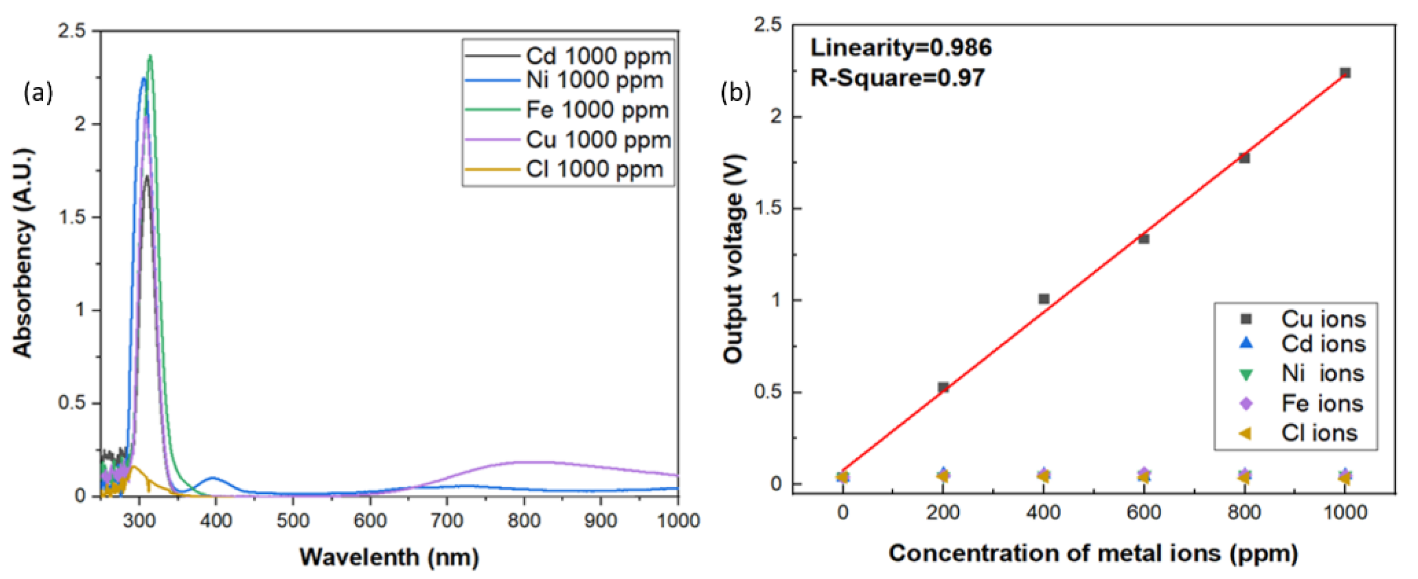 Sensors 21 01099 g006