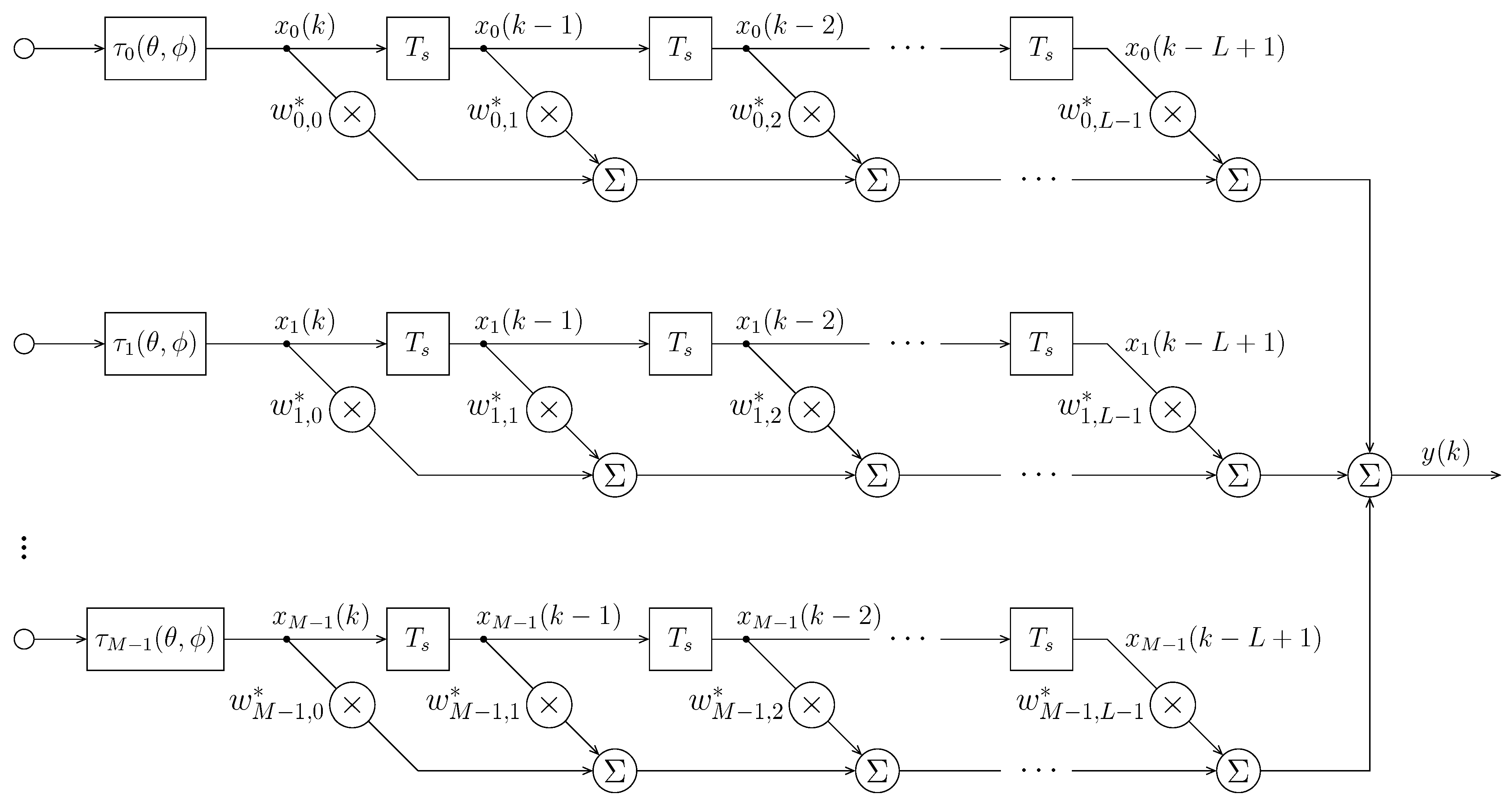 Sensors 21 01100 g001