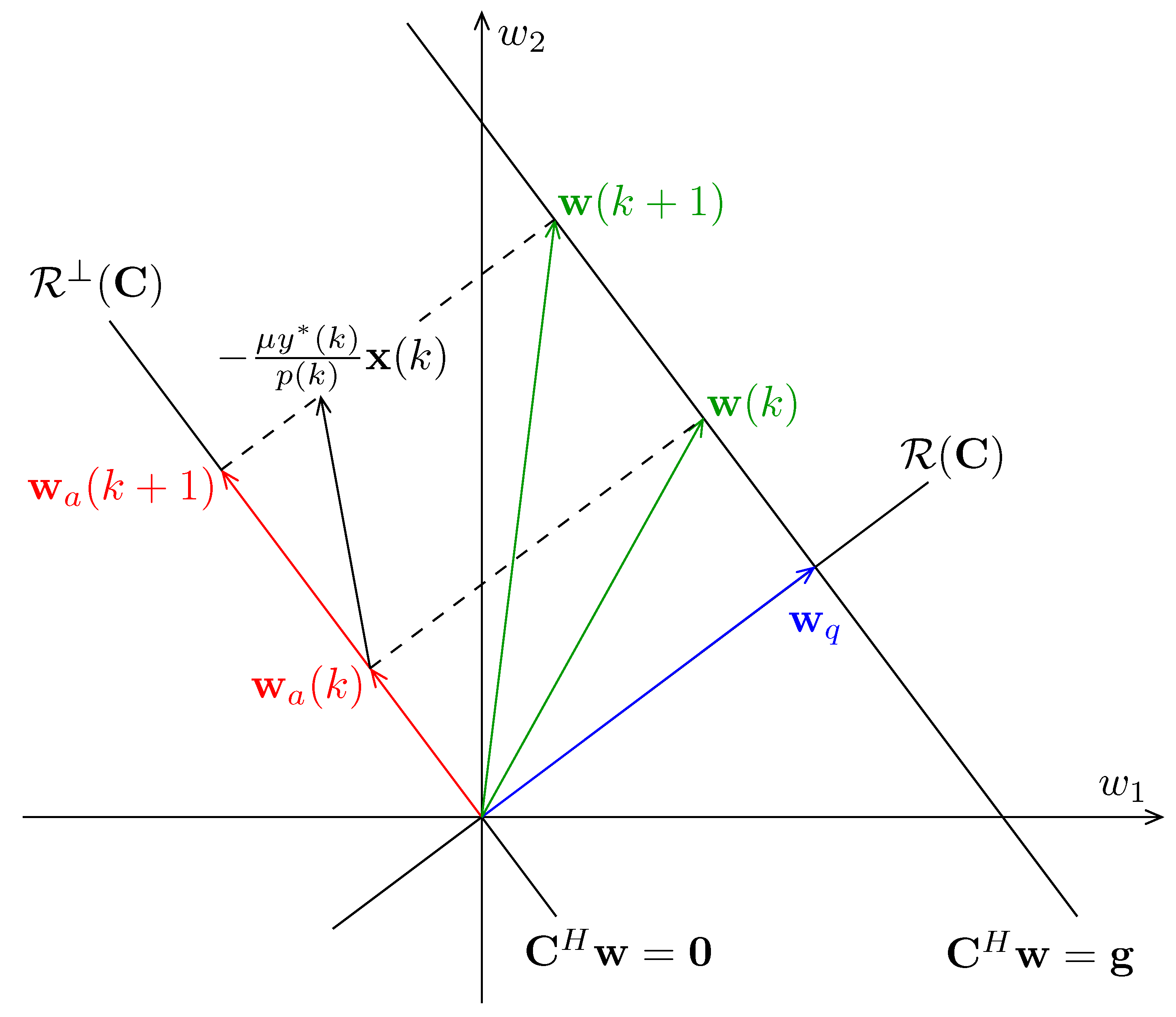 Sensors 21 01100 g003