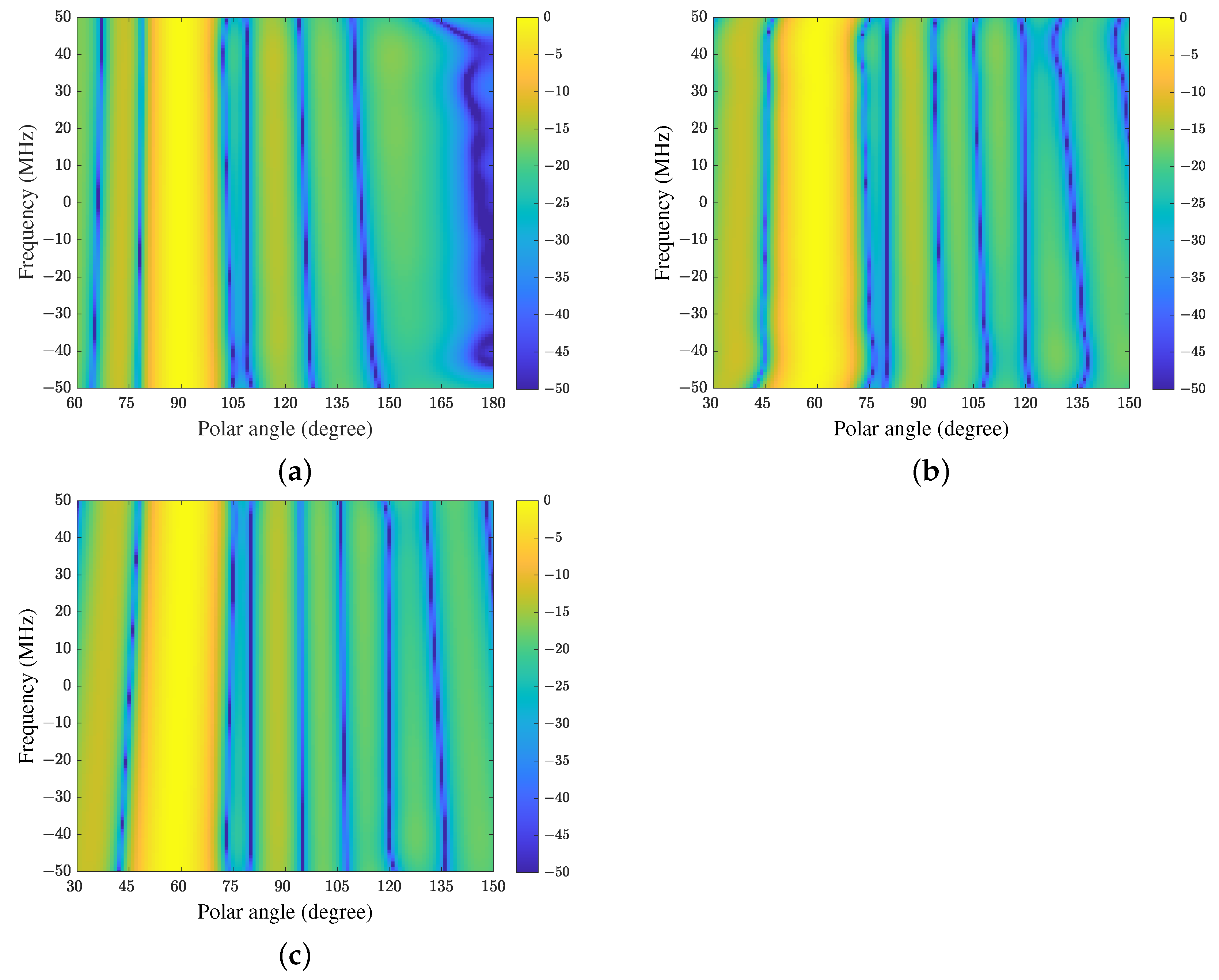 Sensors 21 01100 g004
