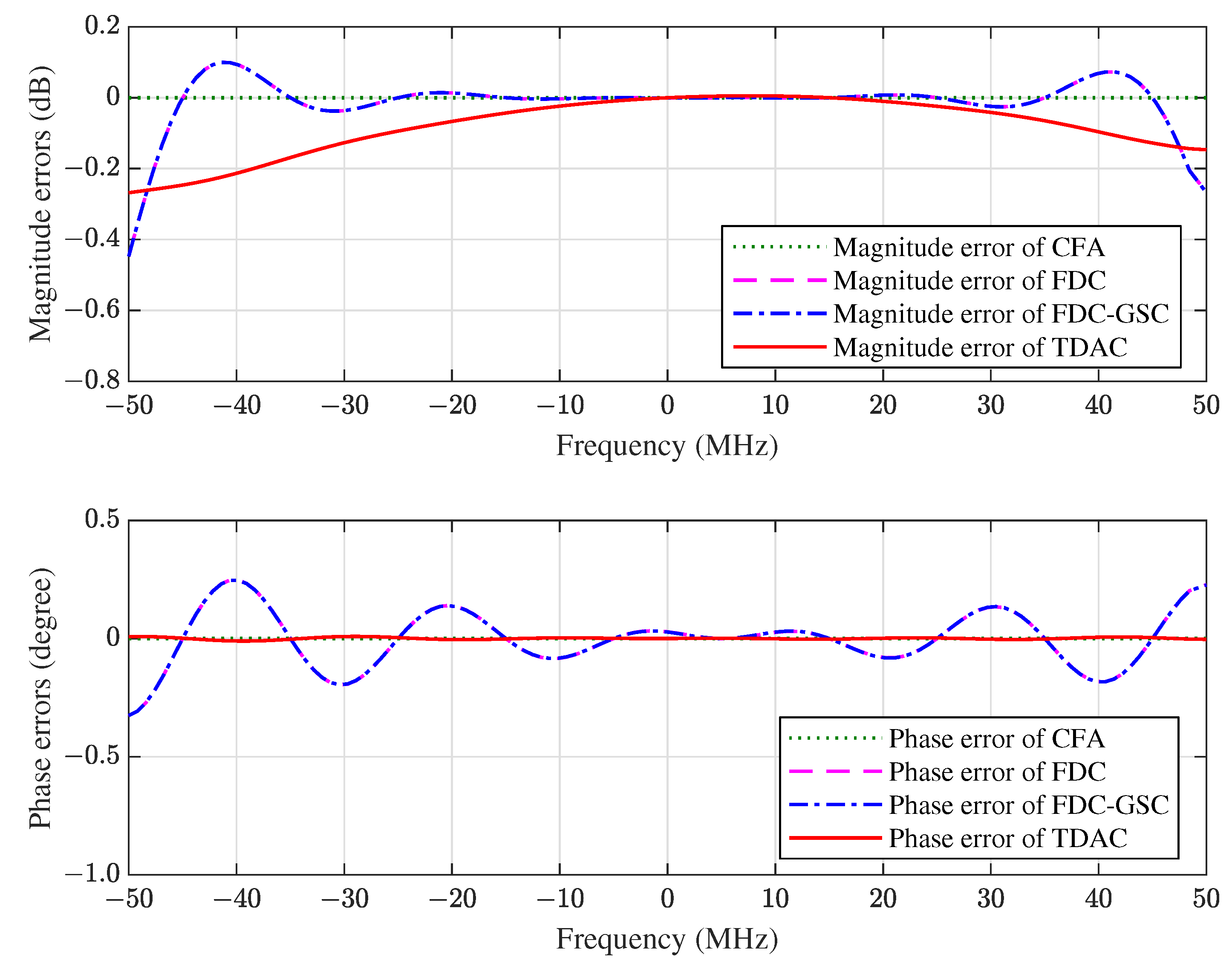 Sensors 21 01100 g005