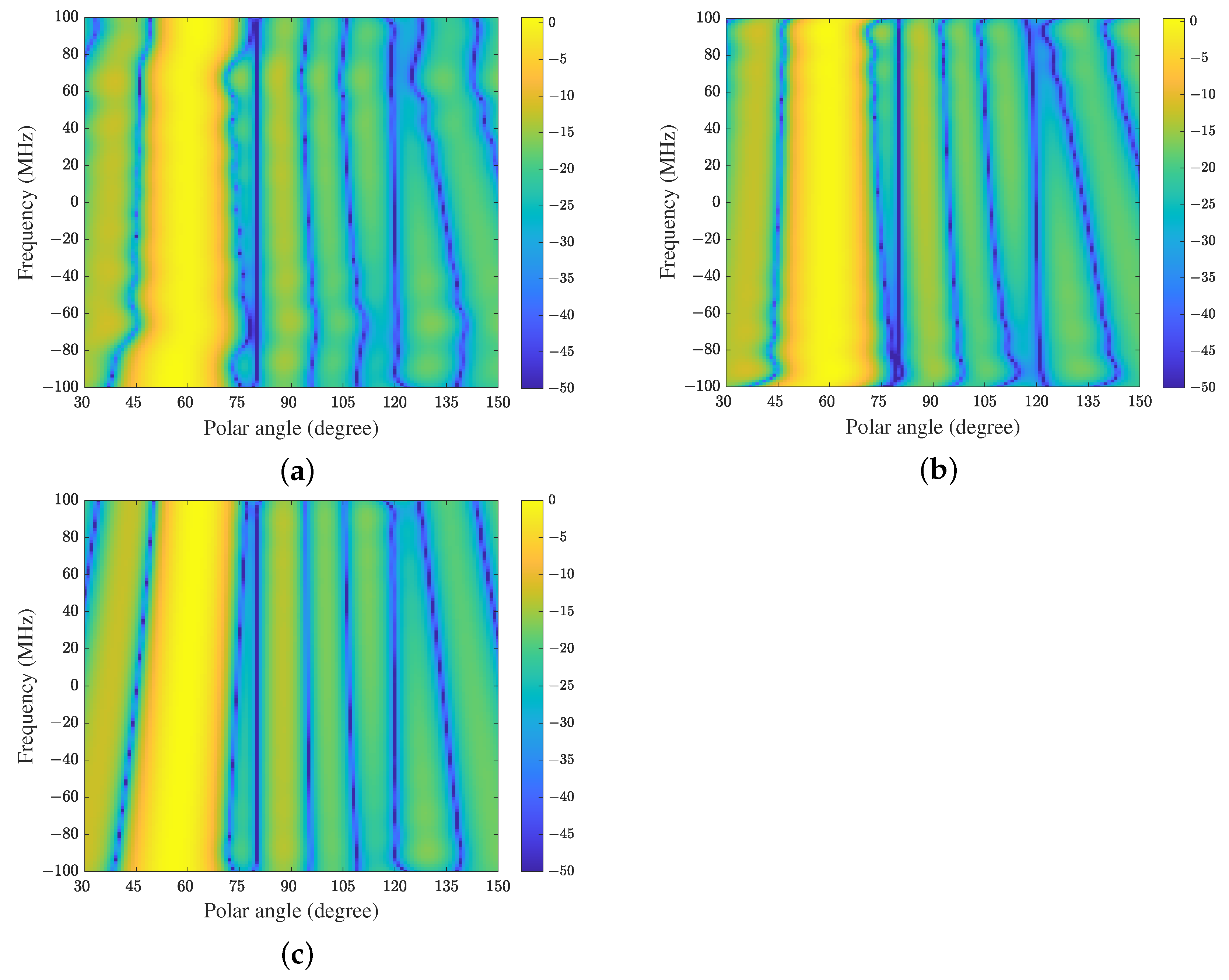 Sensors 21 01100 g007