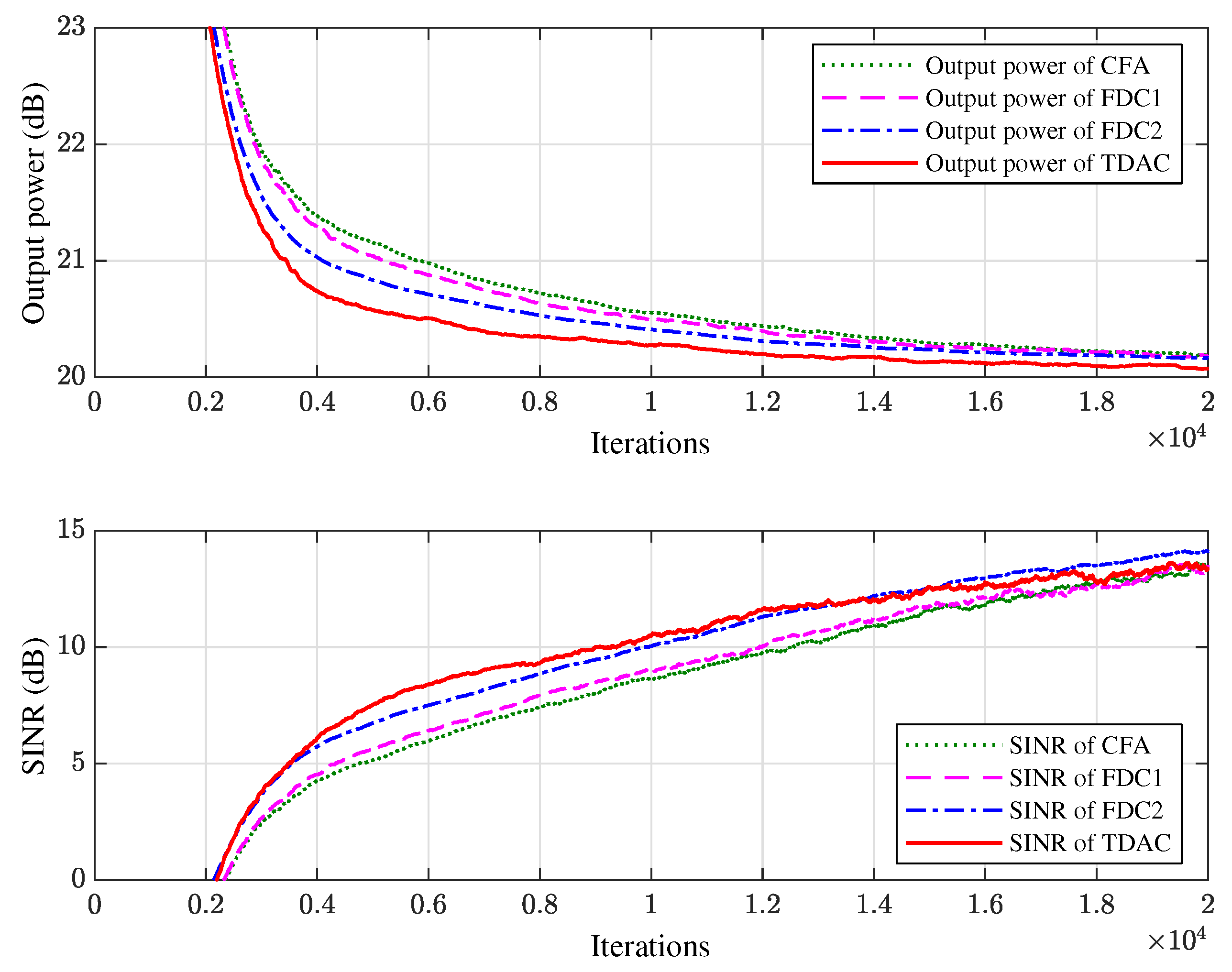 Sensors 21 01100 g009