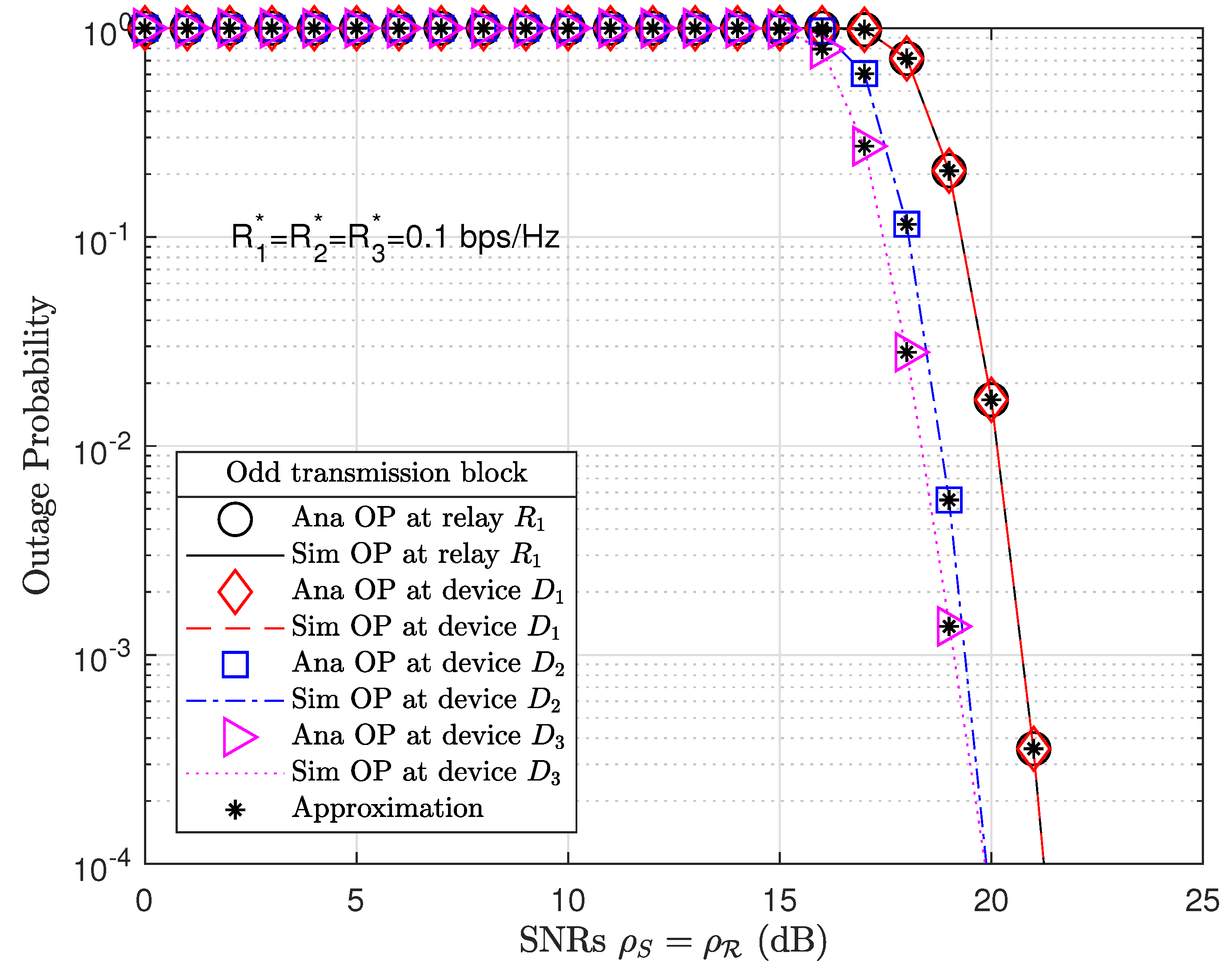 Sensors 21 01101 g003