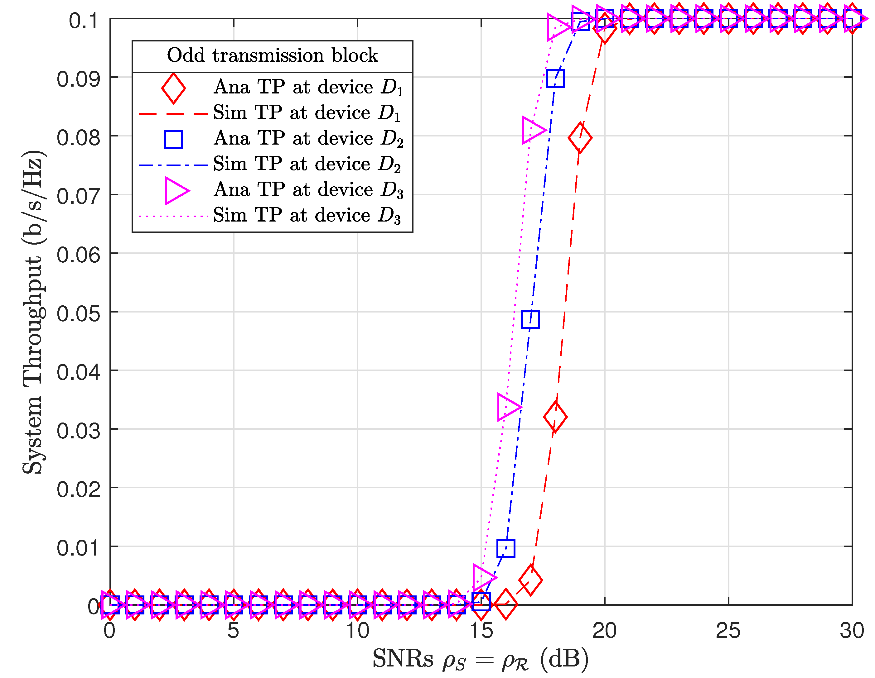 Sensors 21 01101 g005