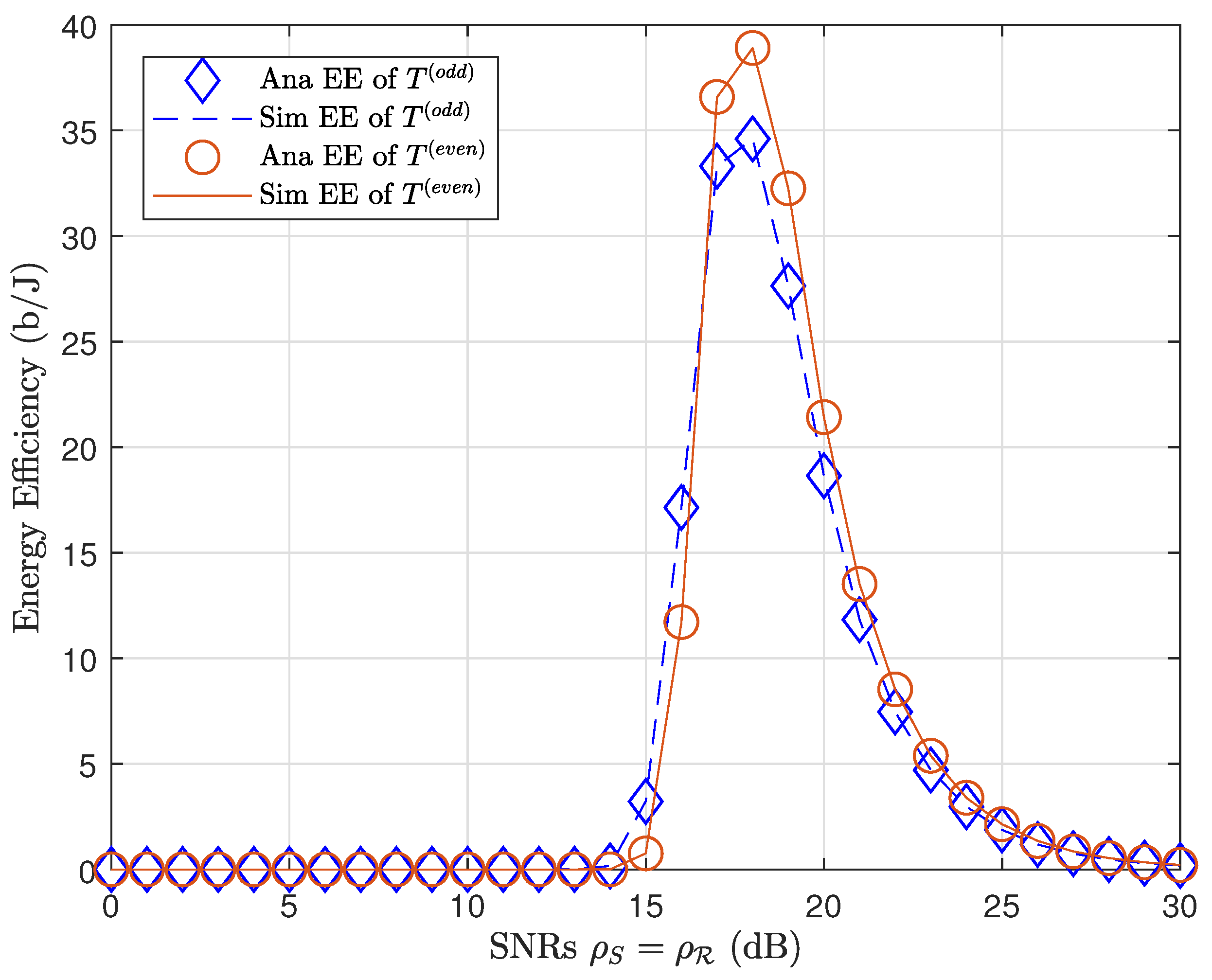 Sensors 21 01101 g007