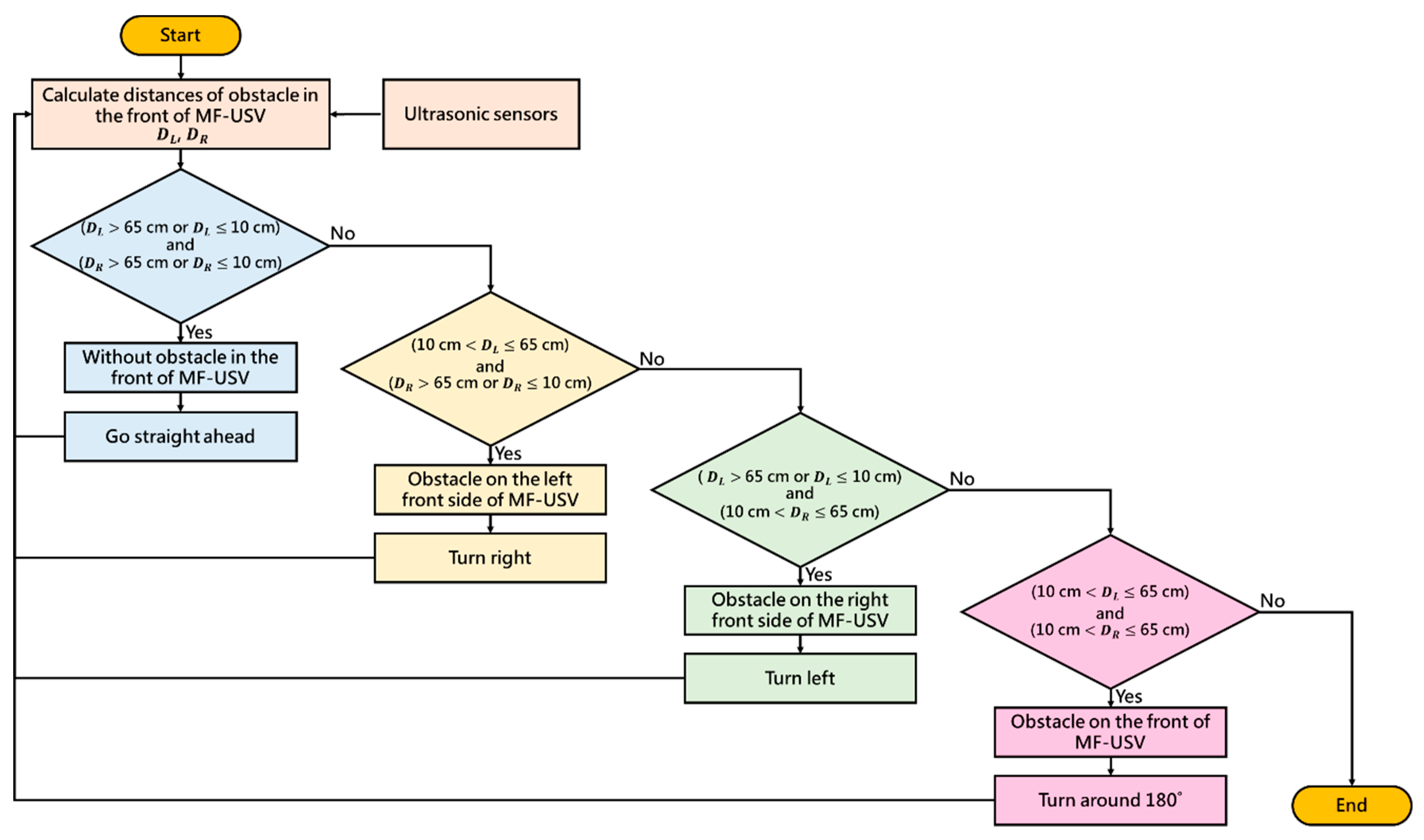 Sensors 21 01102 g005