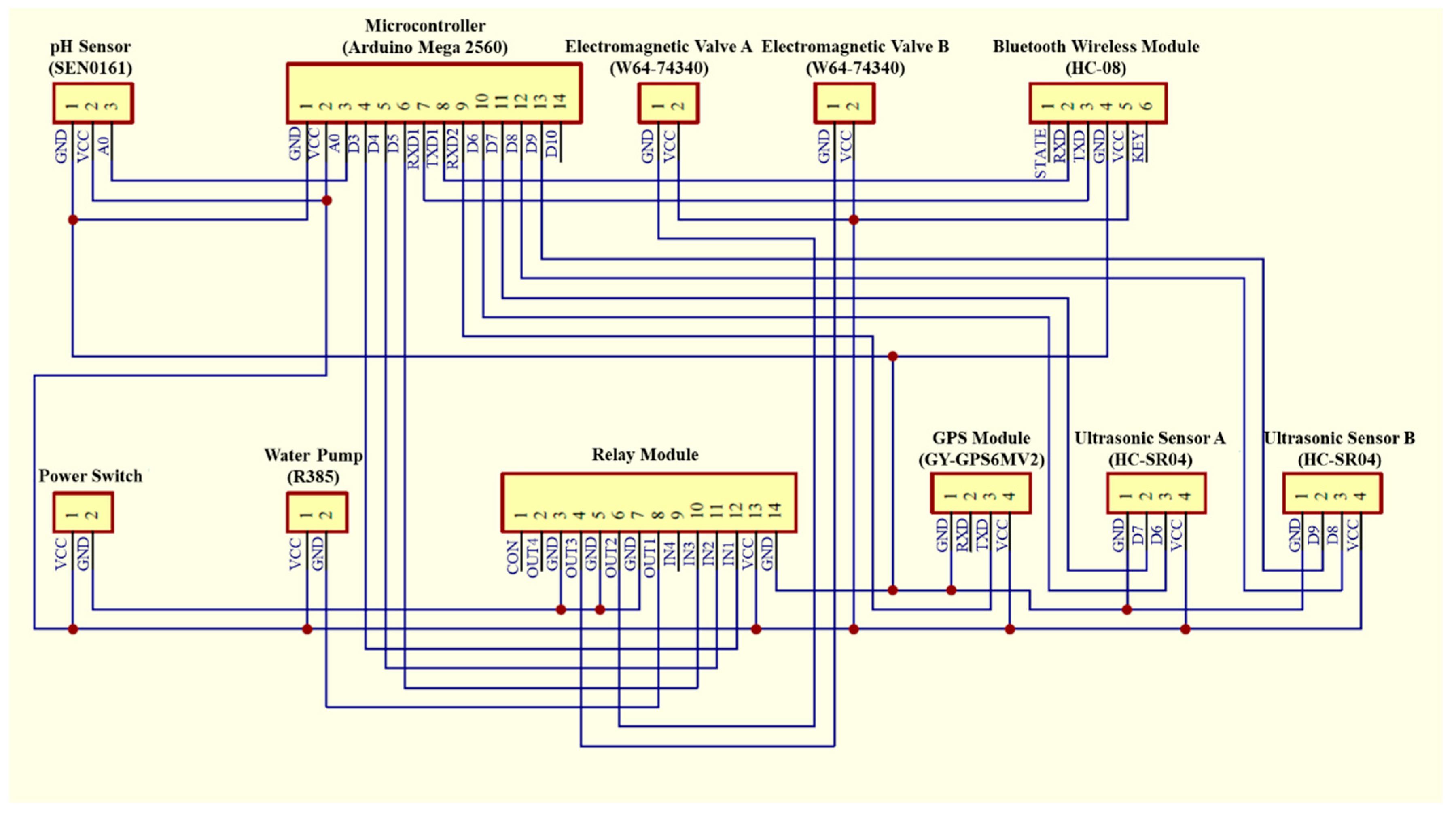 Sensors 21 01102 g009