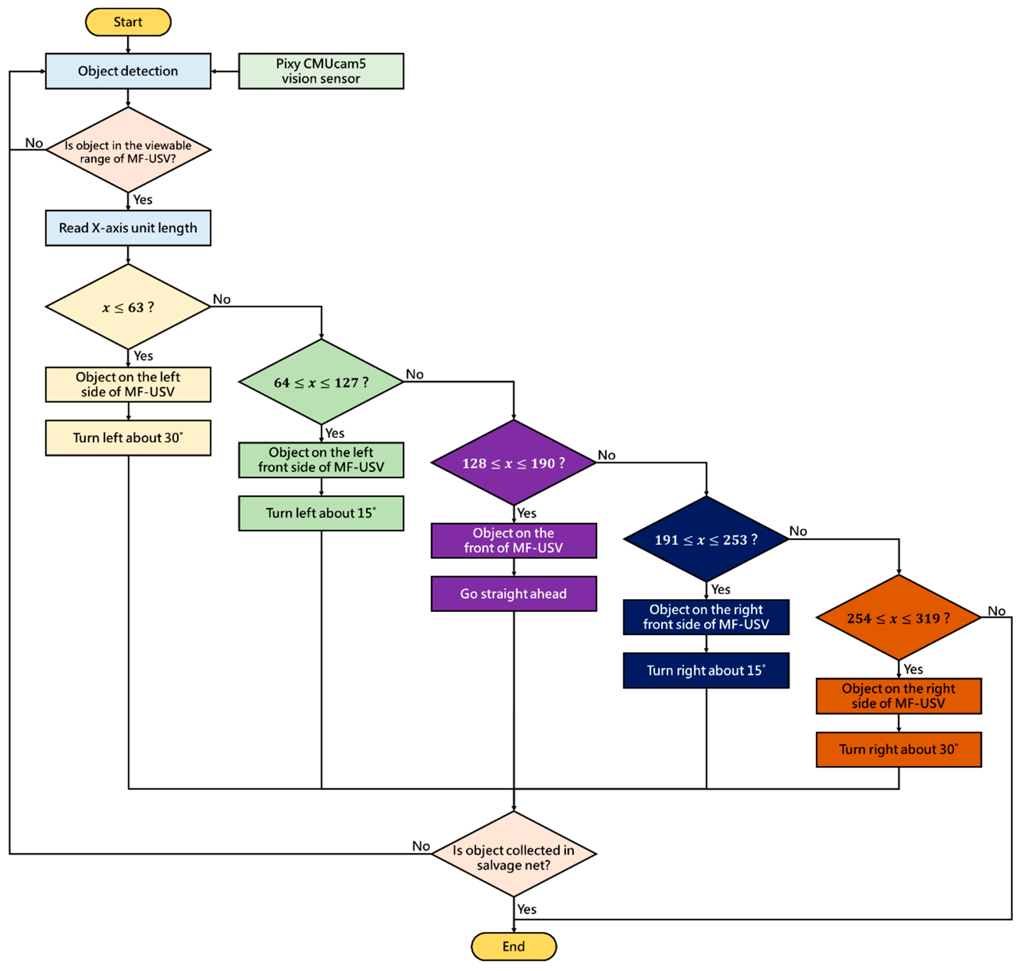 Sensors 21 01102 g014