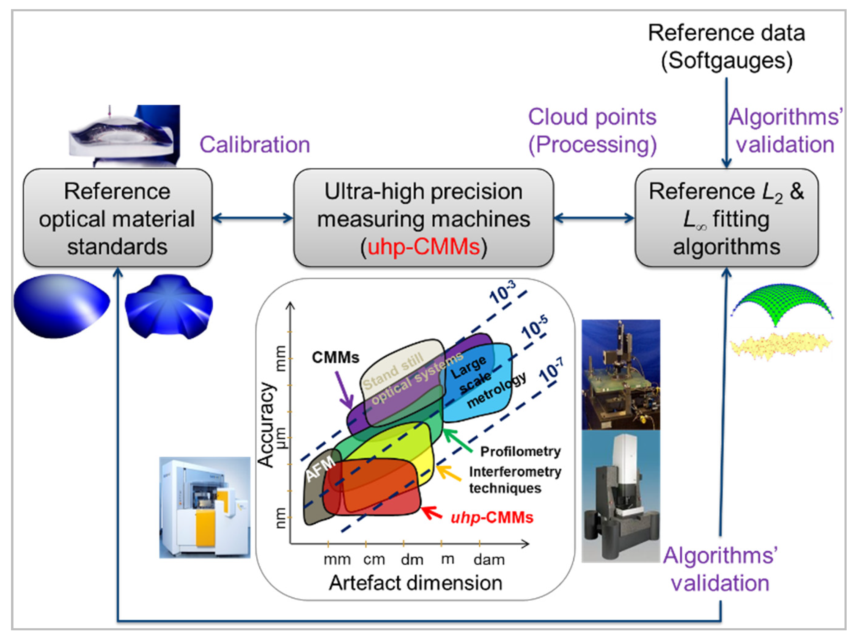 Sensors 21 01103 g001