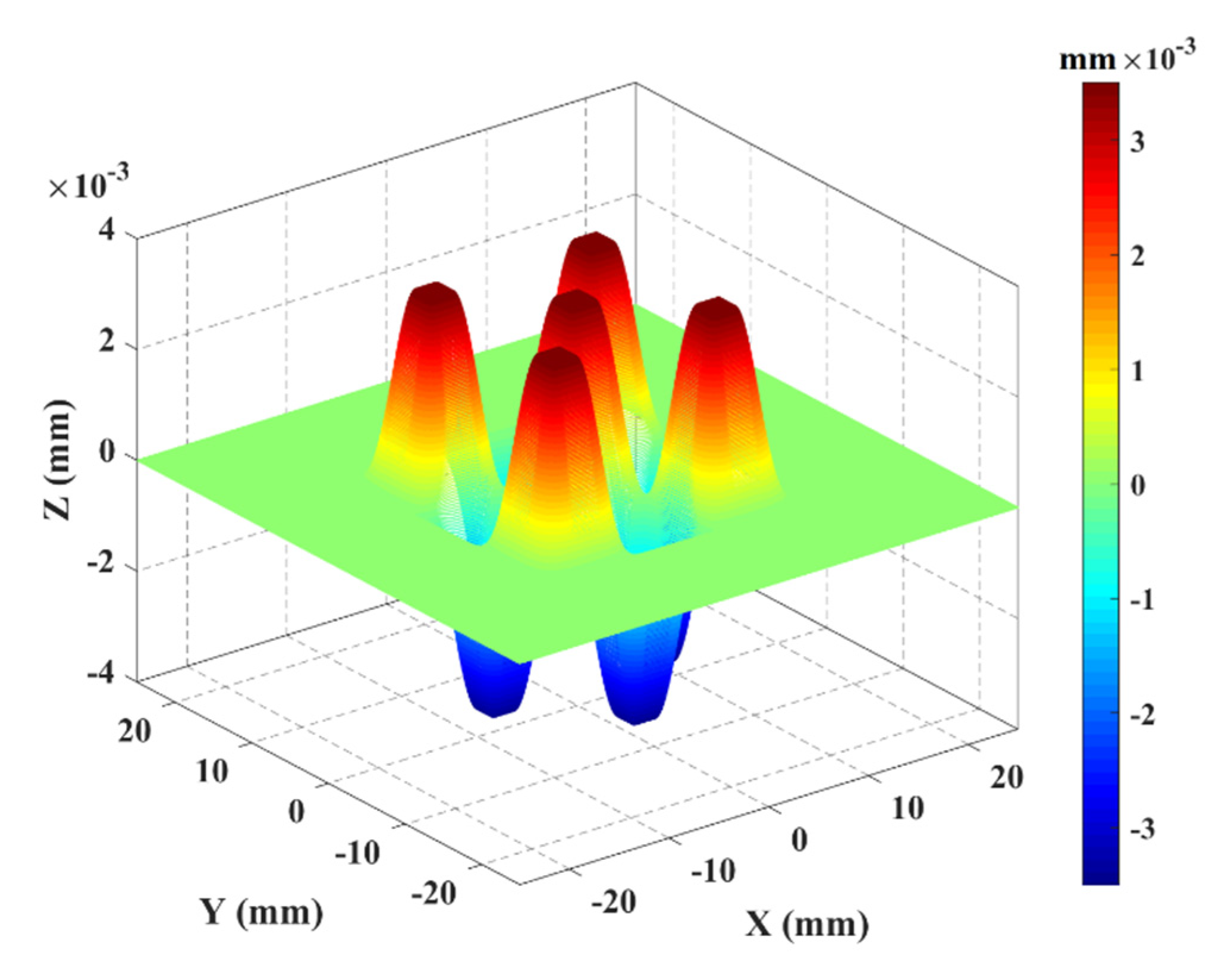 Sensors 21 01103 g003