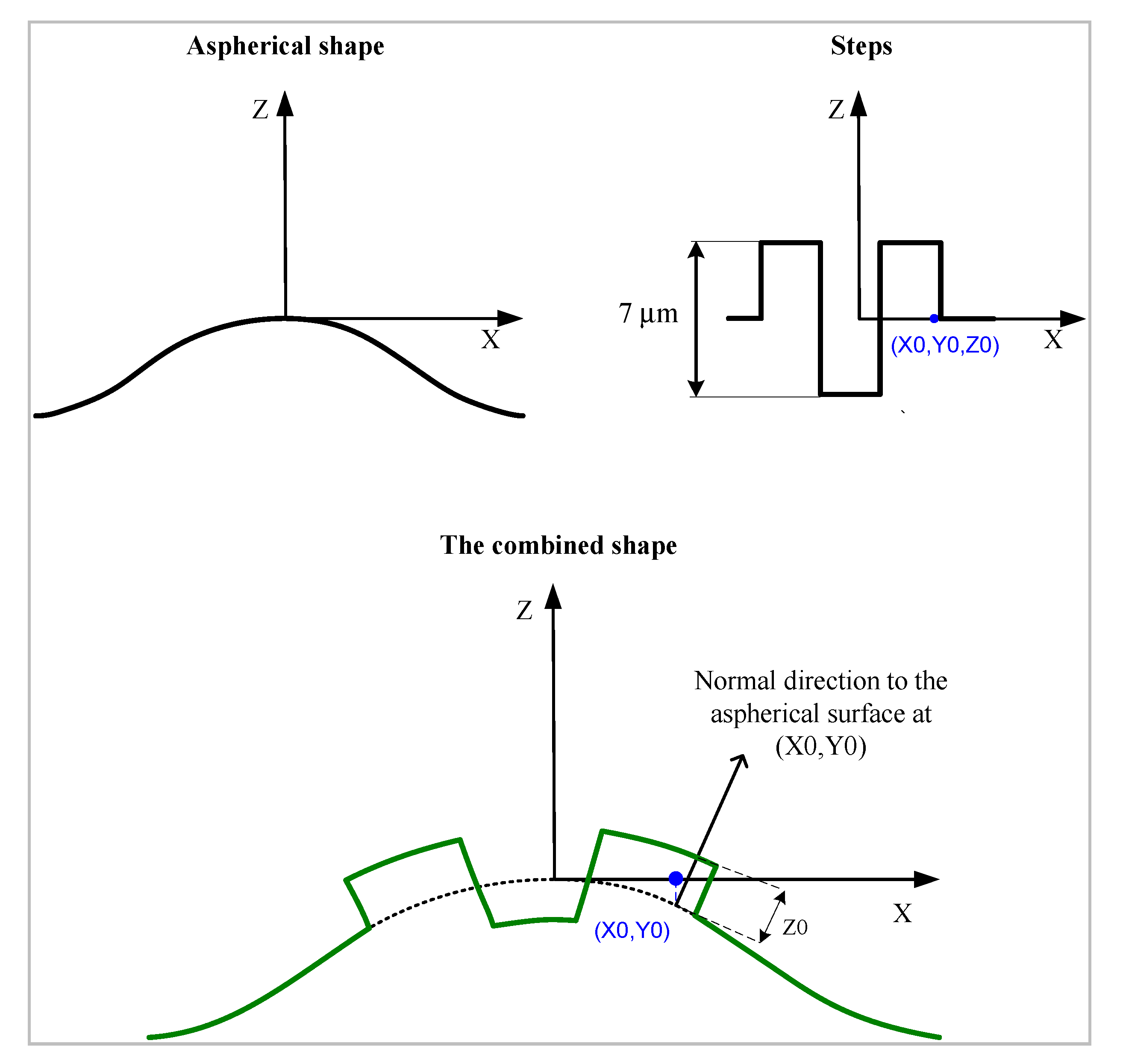 Sensors 21 01103 g004
