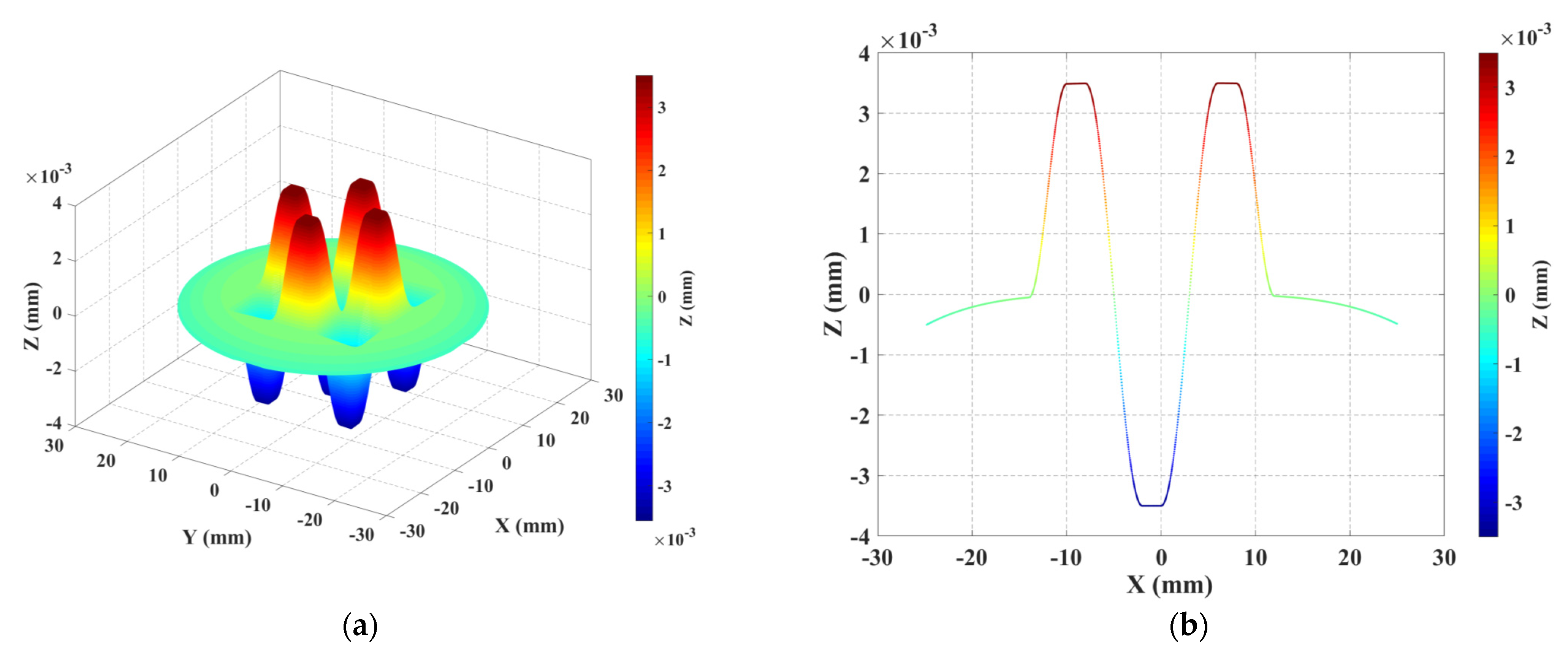 Sensors 21 01103 g005