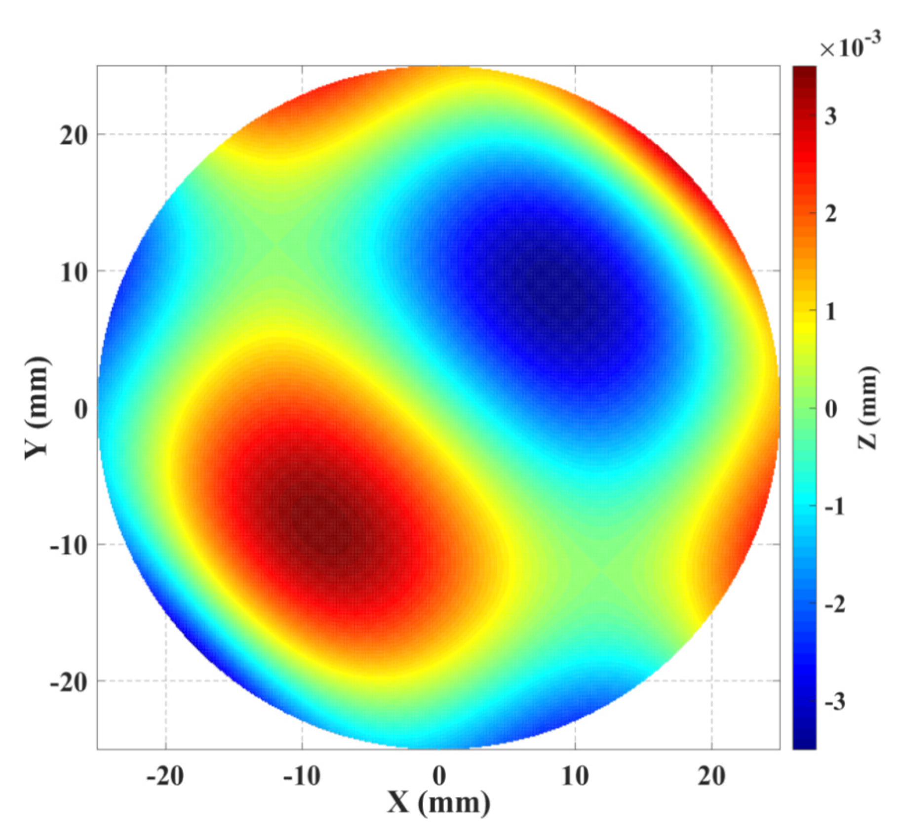 Sensors 21 01103 g006