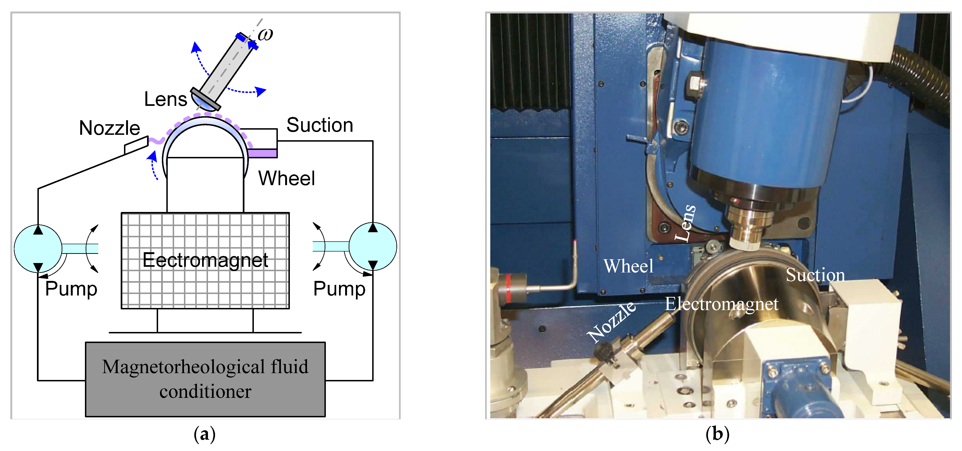 Sensors 21 01103 g007