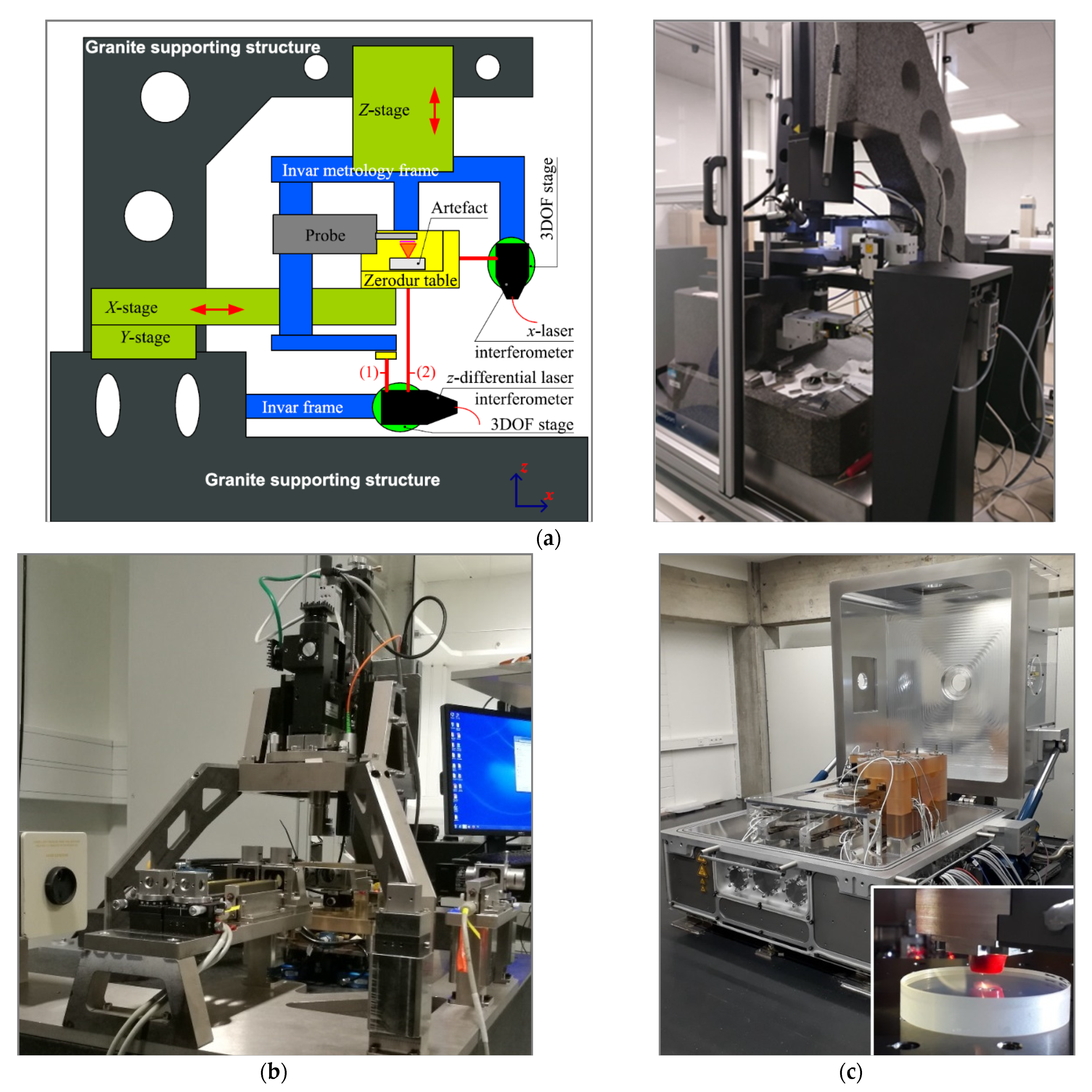 Sensors 21 01103 g009