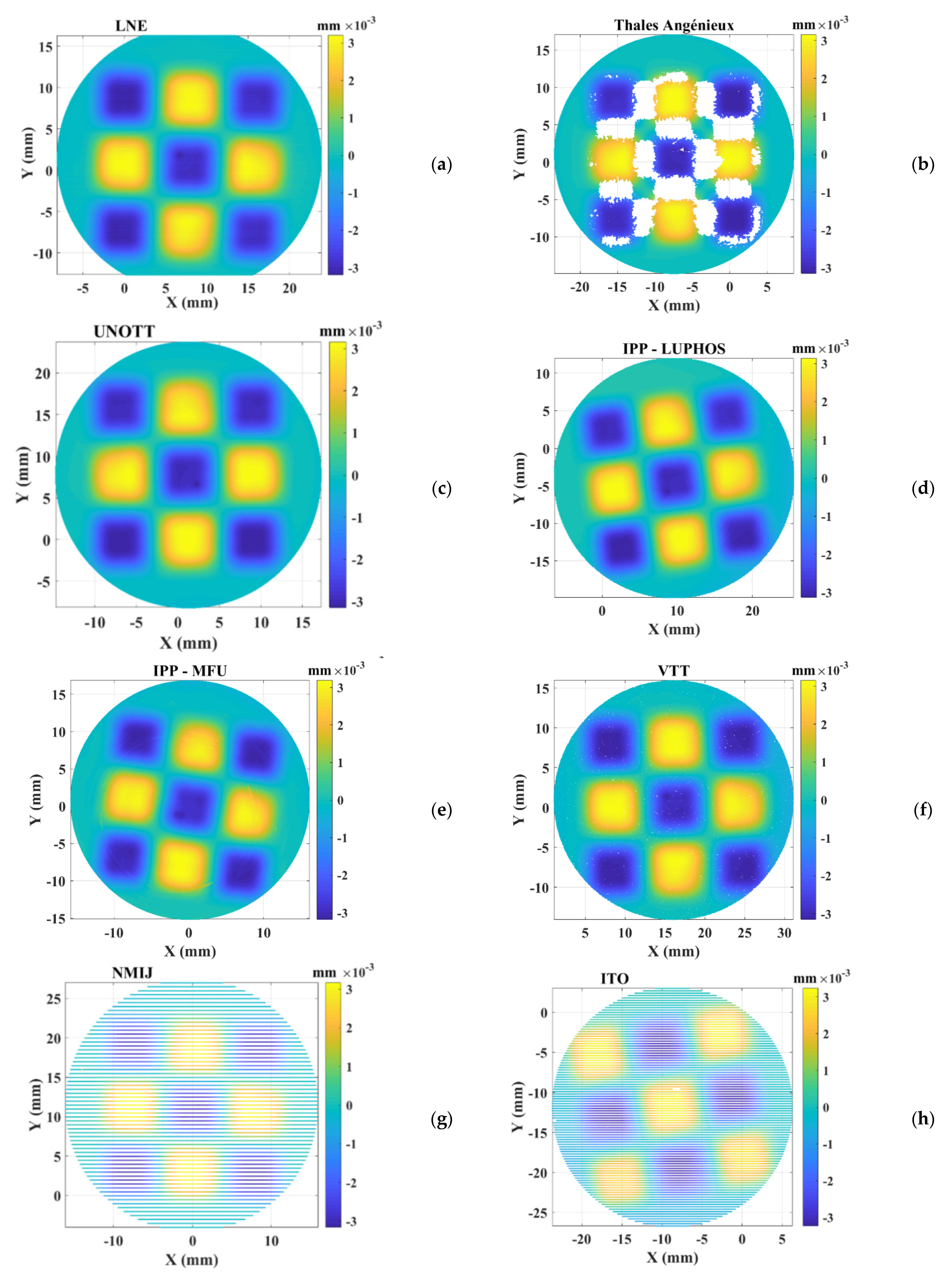 Sensors 21 01103 g010