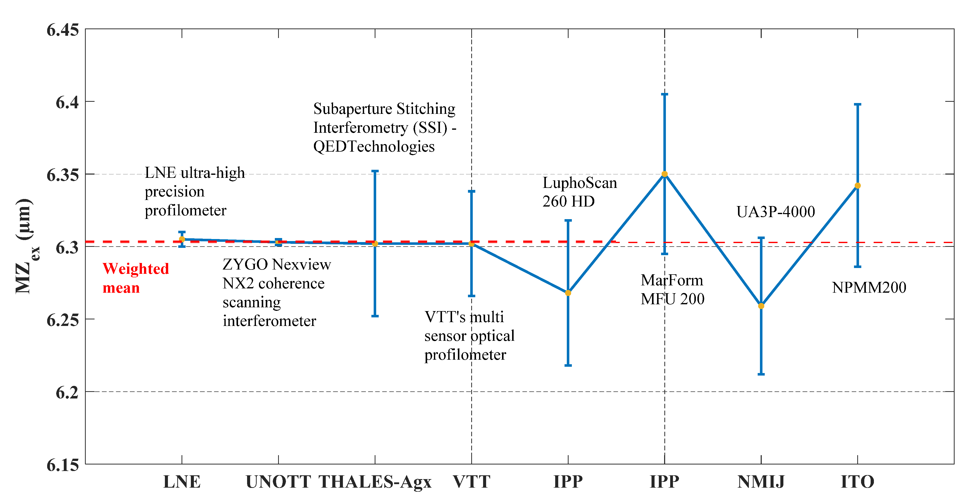 Sensors 21 01103 g011