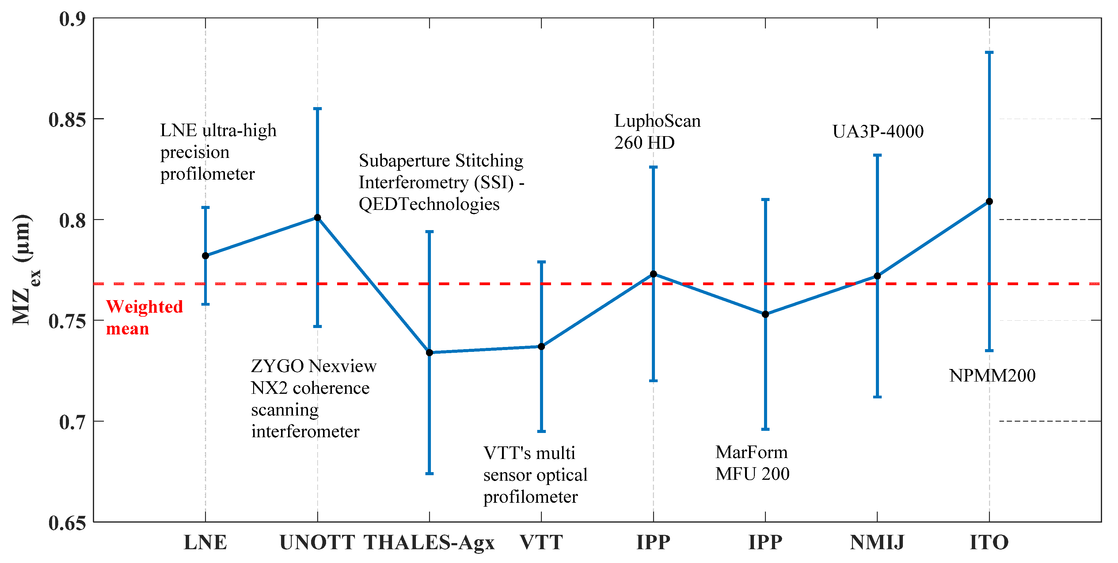 Sensors 21 01103 g012