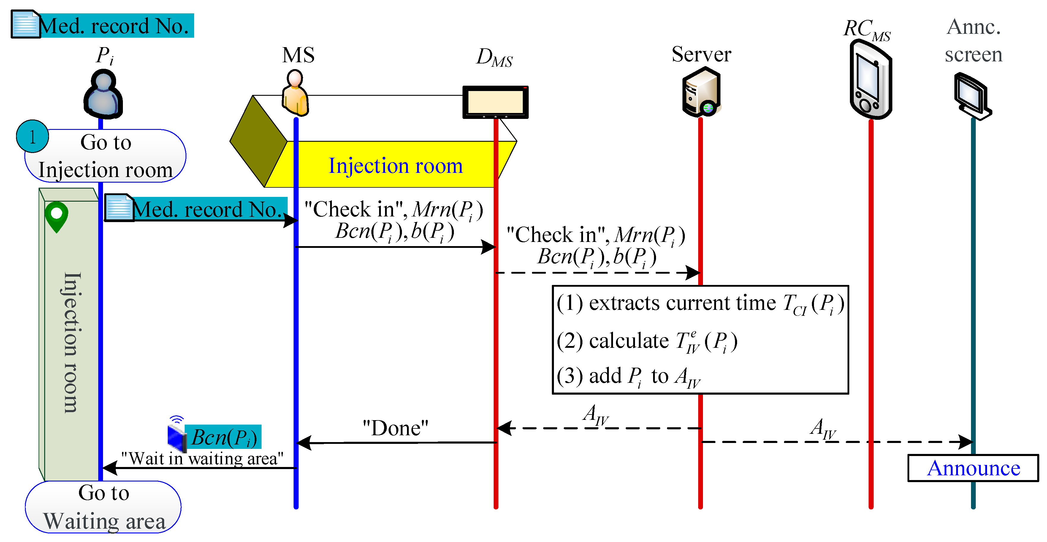 Sensors 21 01104 g003