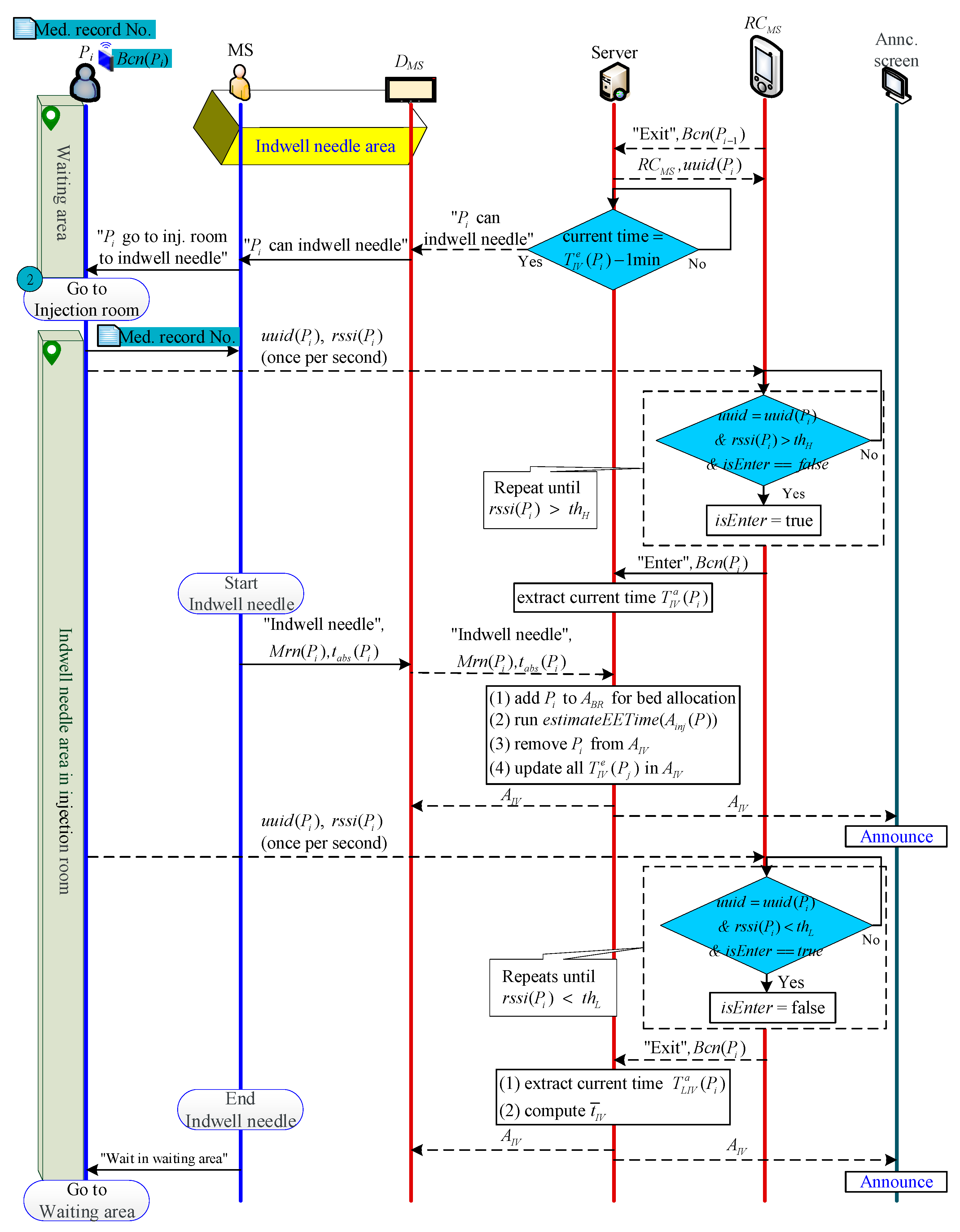Sensors 21 01104 g004