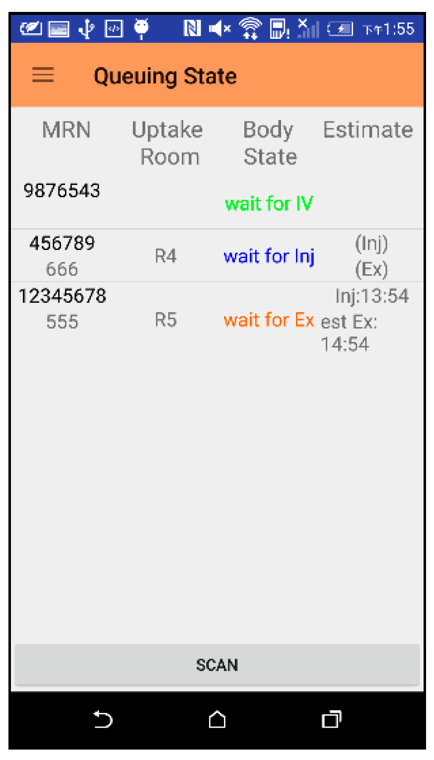 Sensors 21 01104 g015